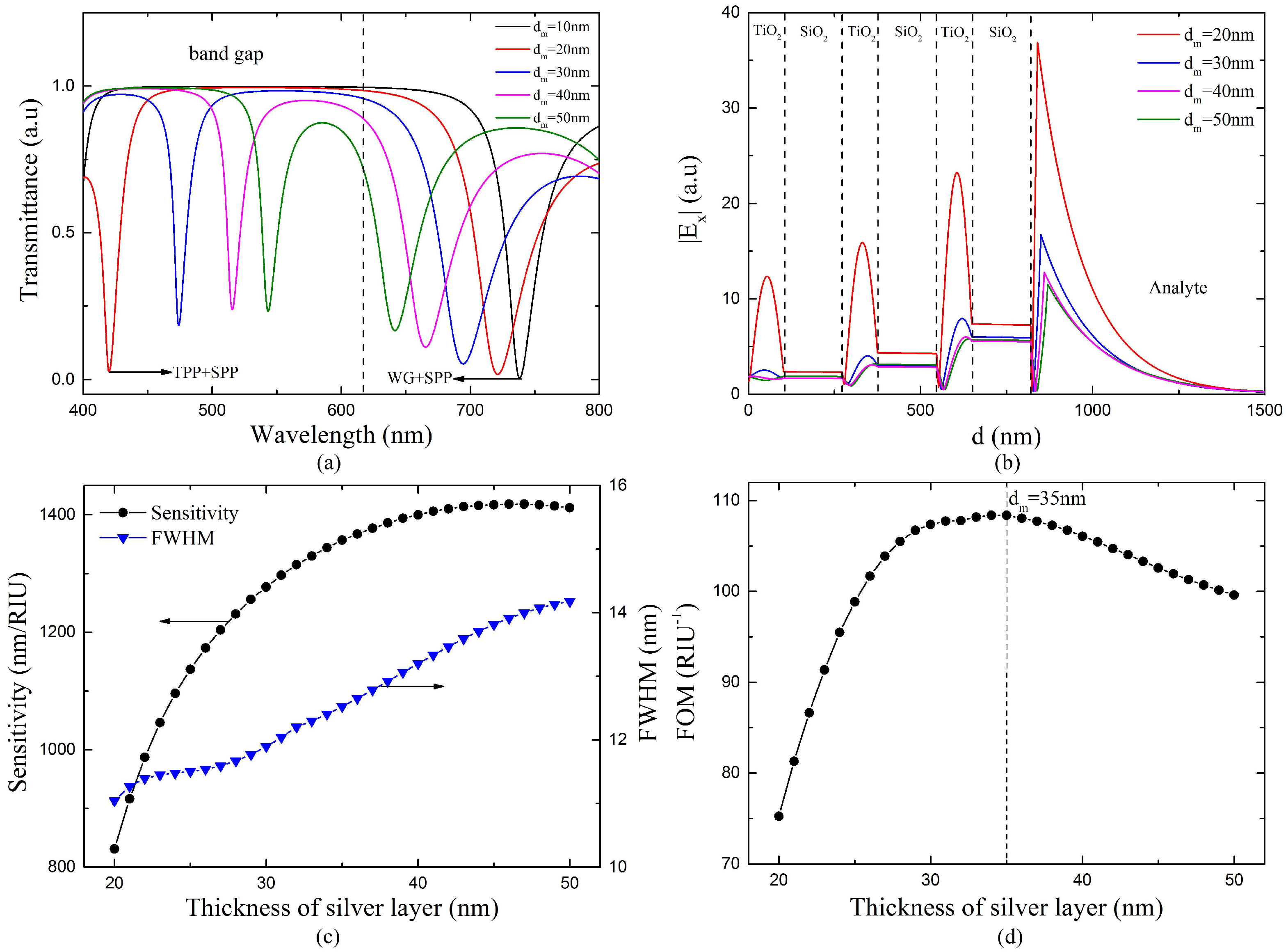 Sensors 18 02129 g006
