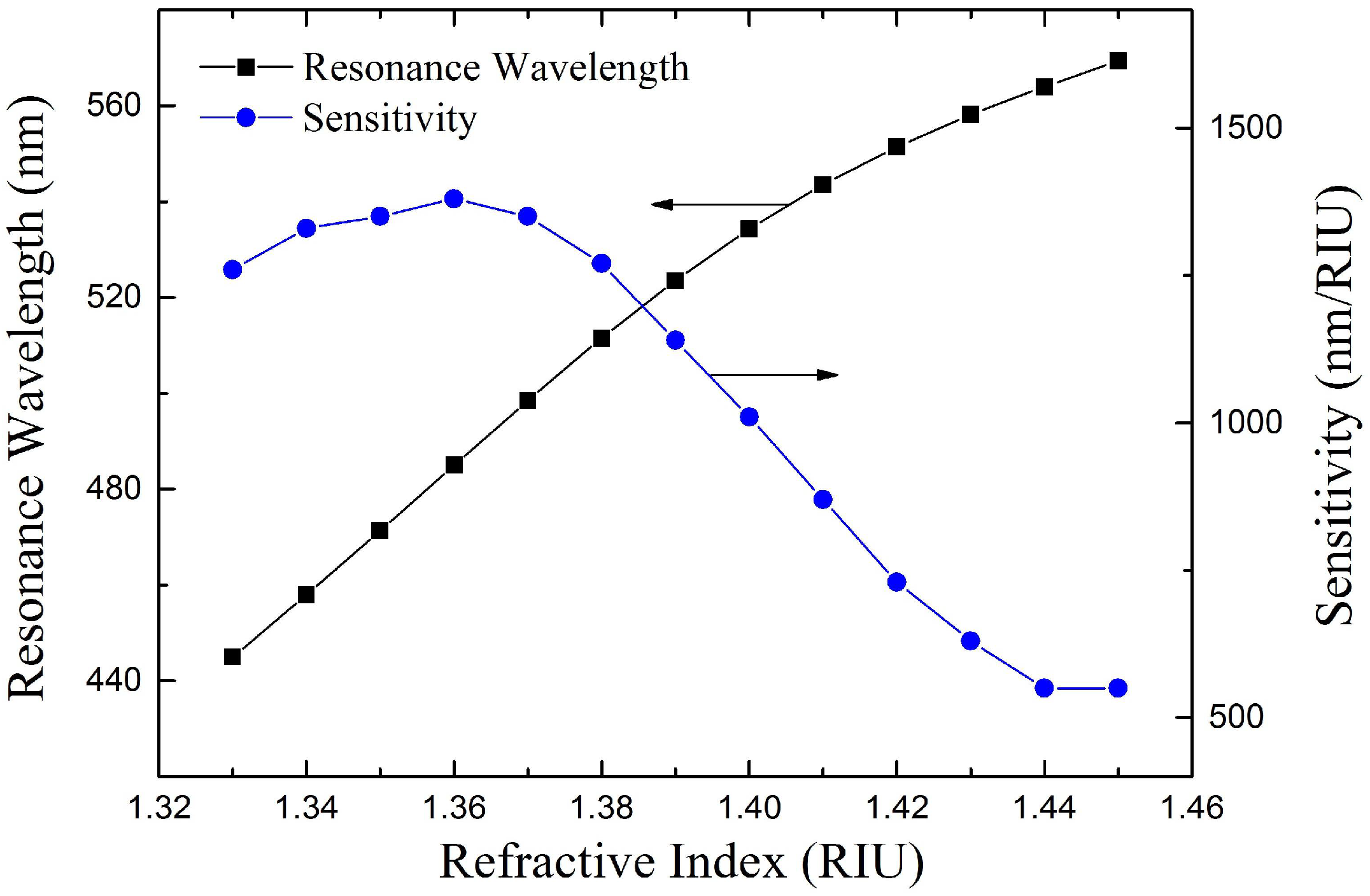Sensors 18 02129 g008
