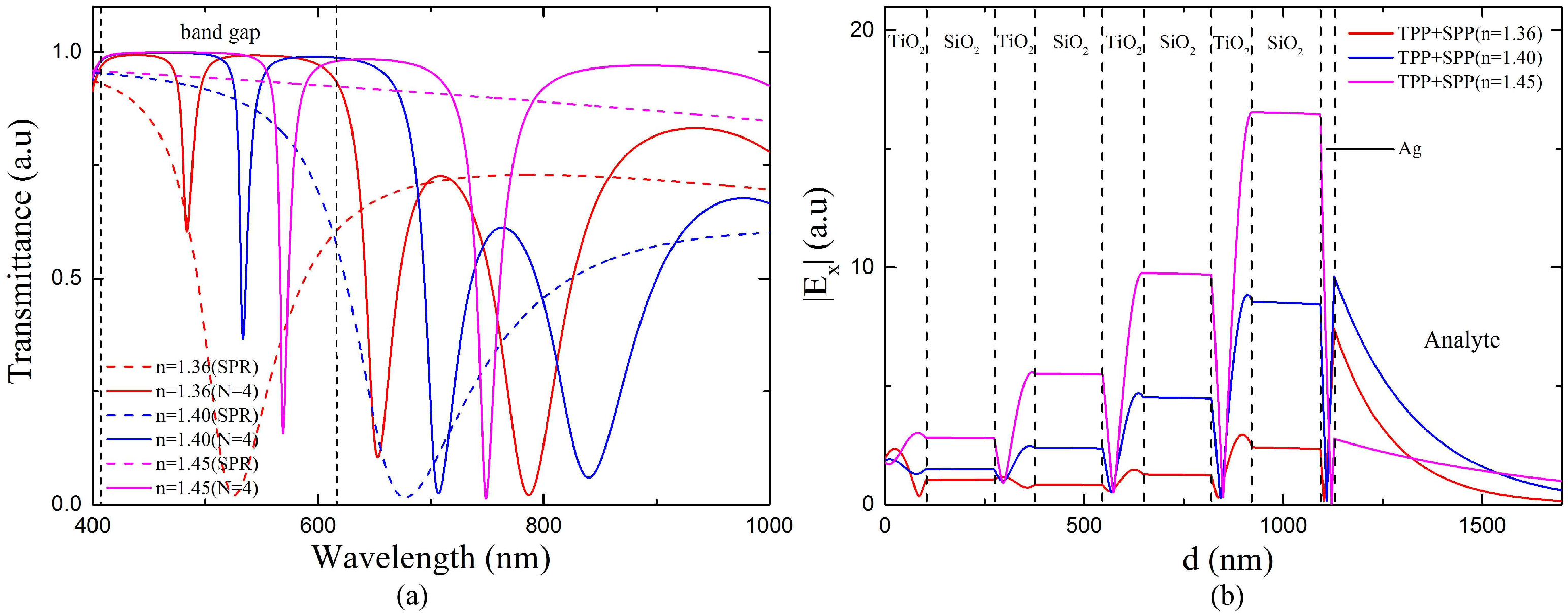 Sensors 18 02129 g009