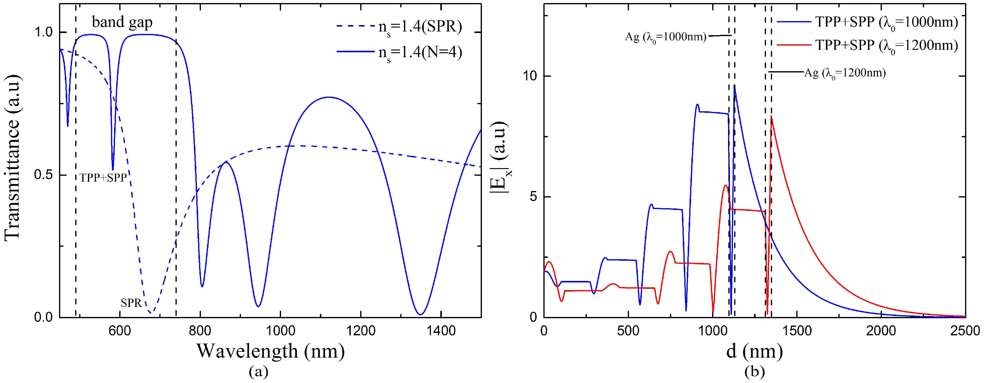Sensors 18 02129 g010