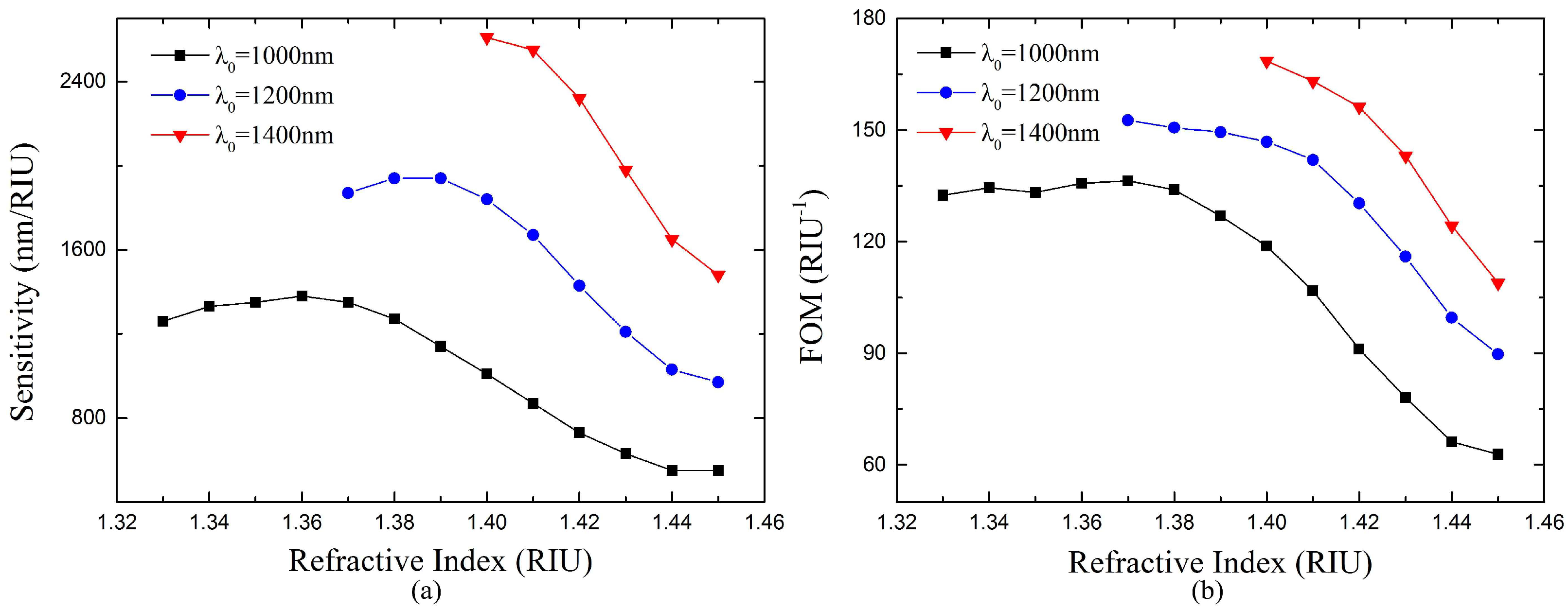 Sensors 18 02129 g011