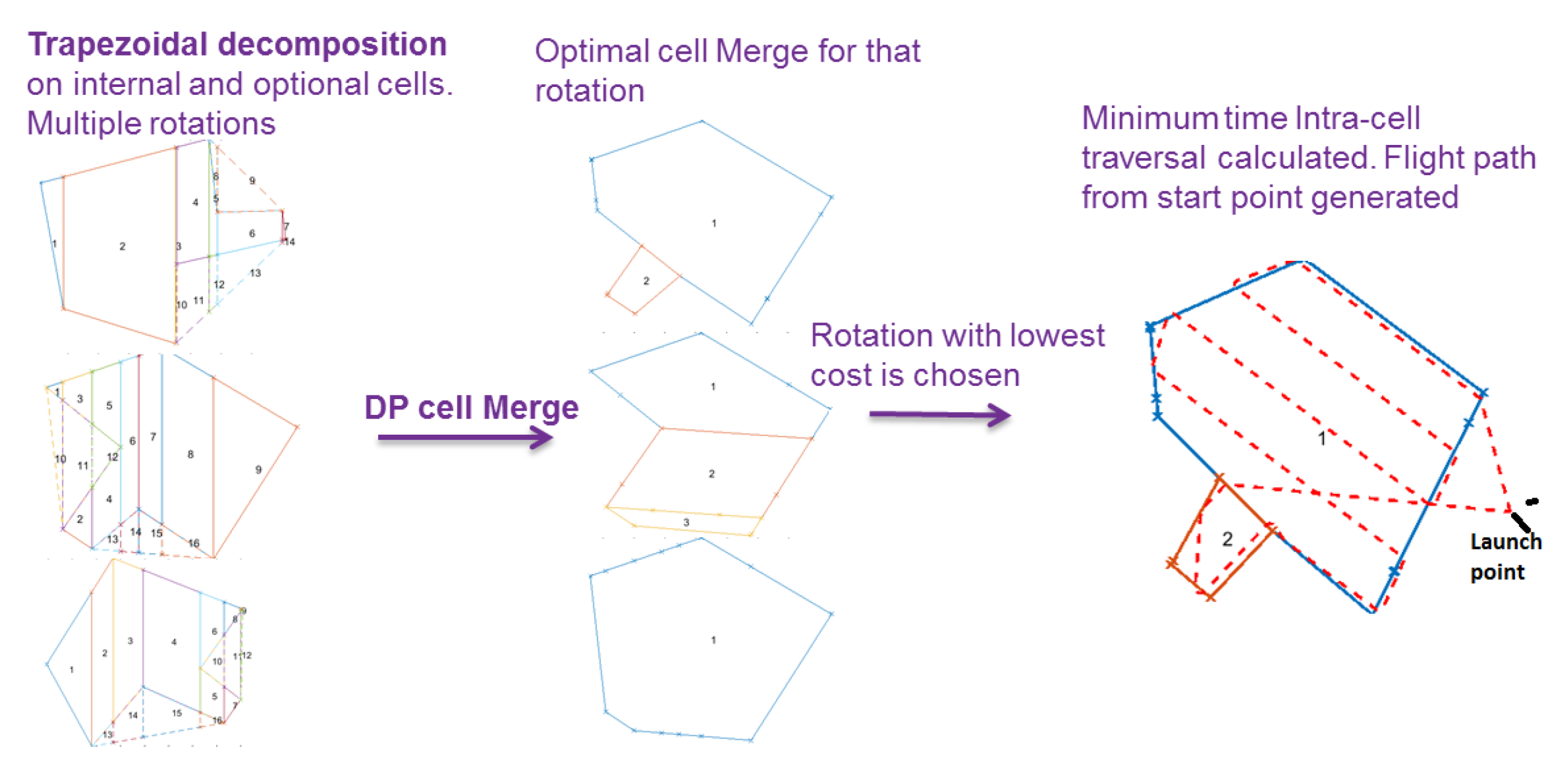 Sensors 18 02132 g002