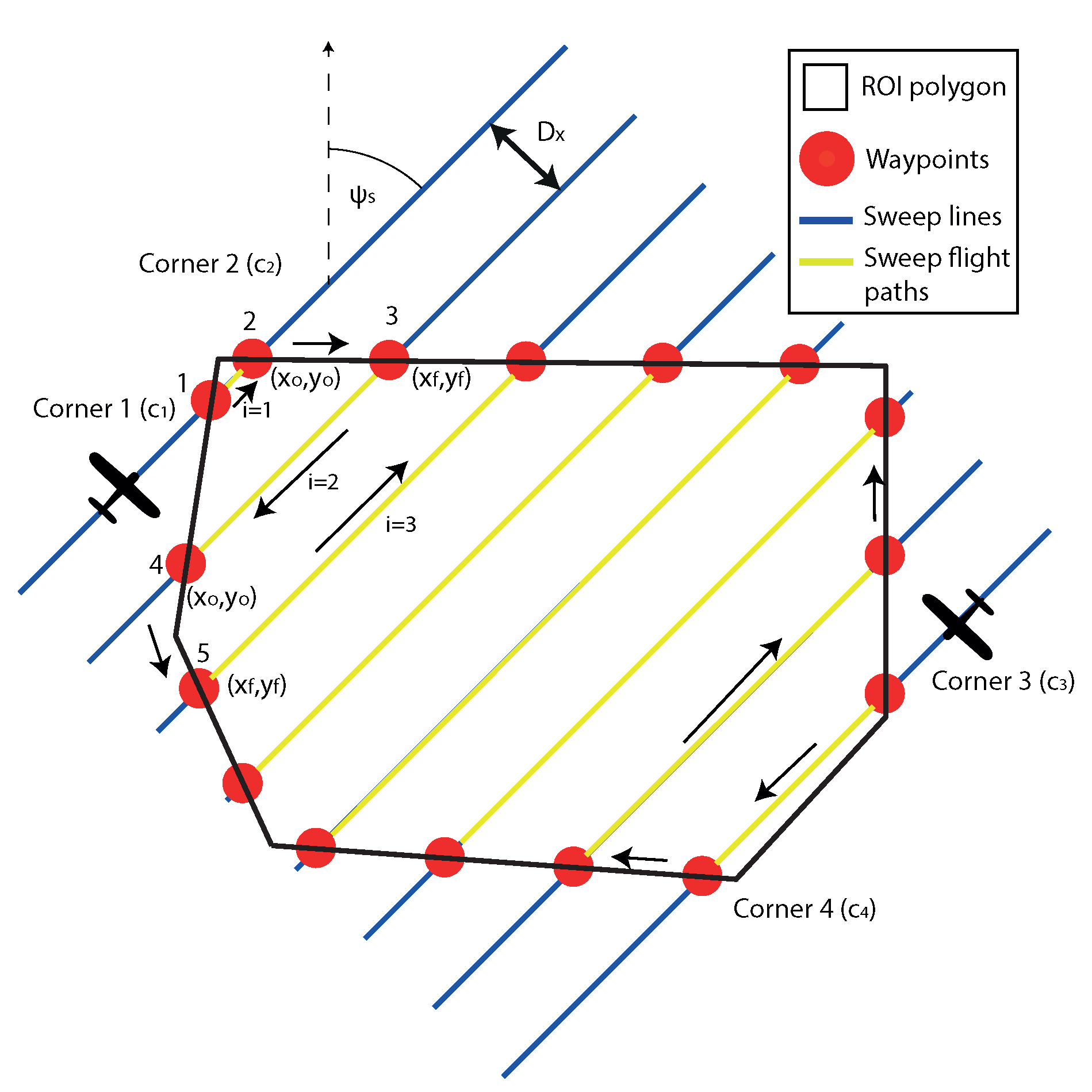 Sensors 18 02132 g003