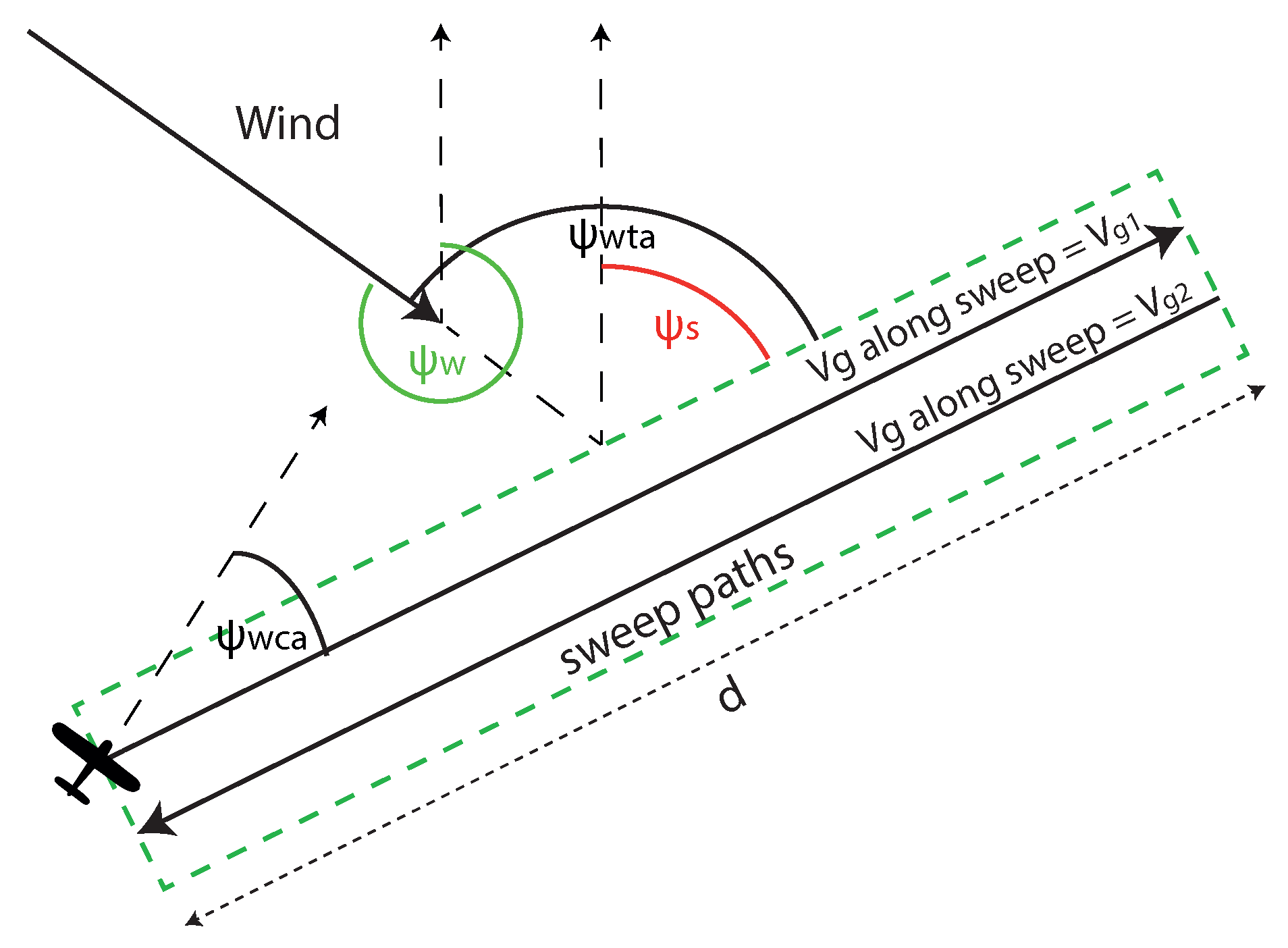 Sensors 18 02132 g005