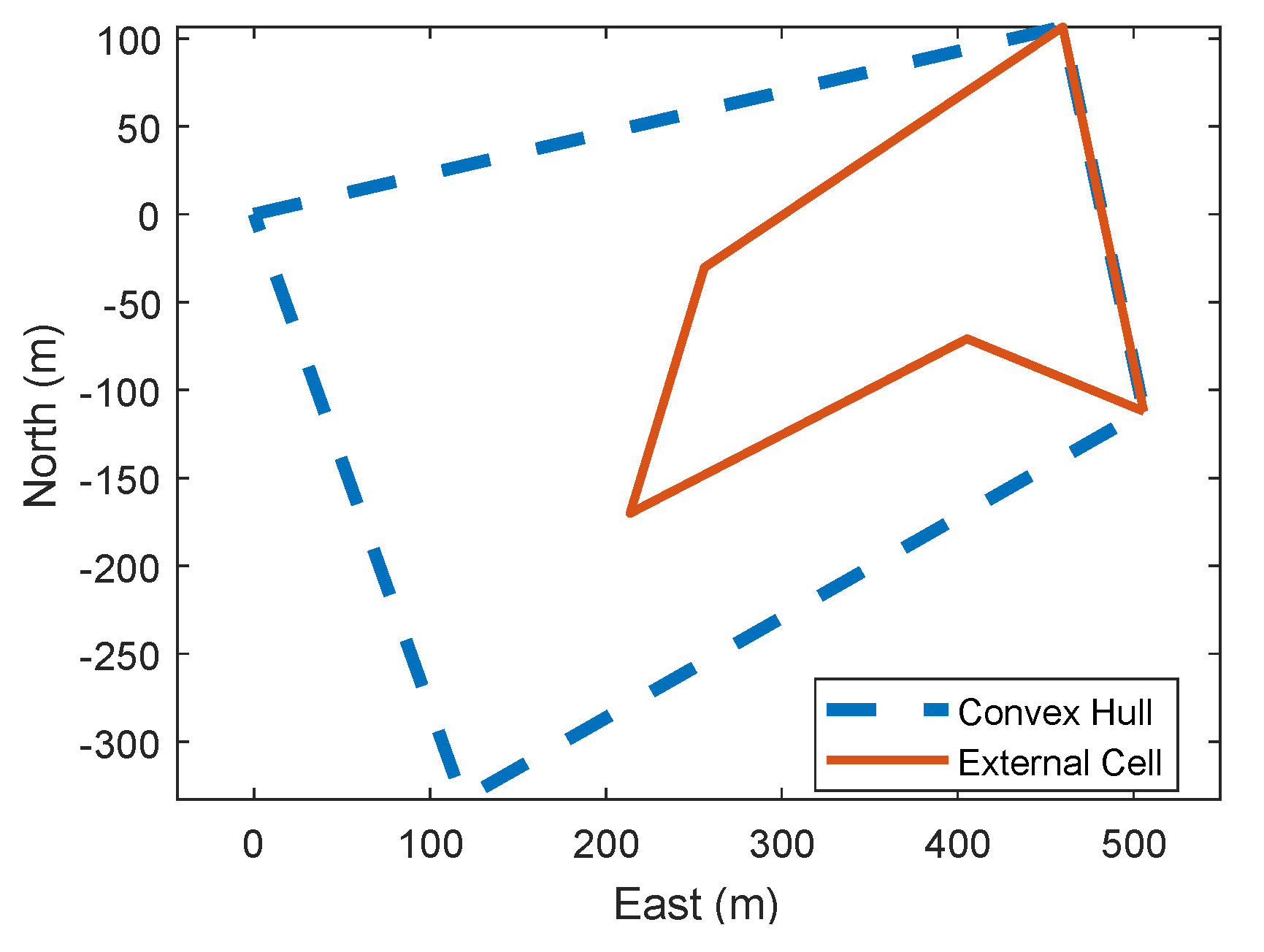 Sensors 18 02132 g010