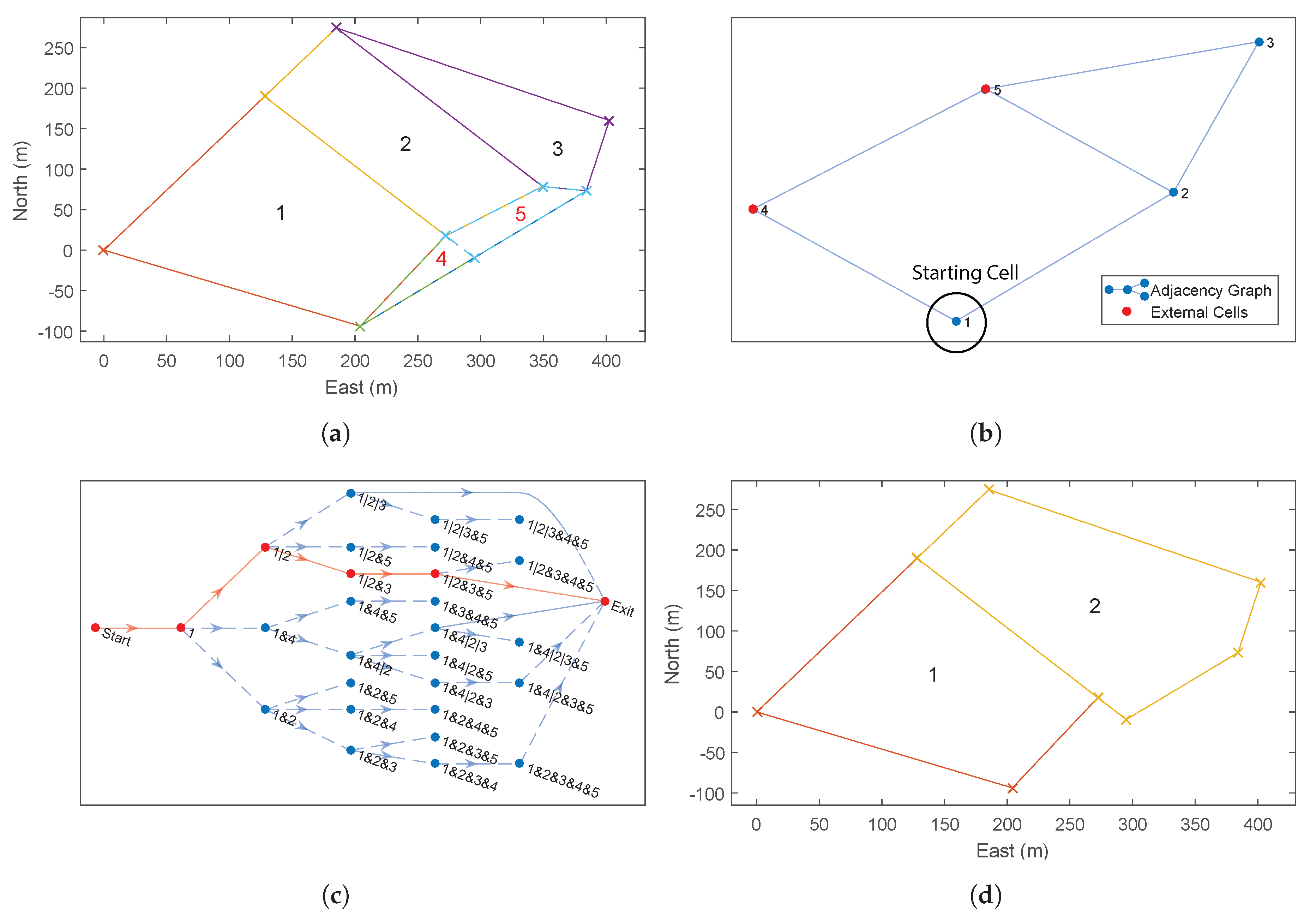 Sensors 18 02132 g014