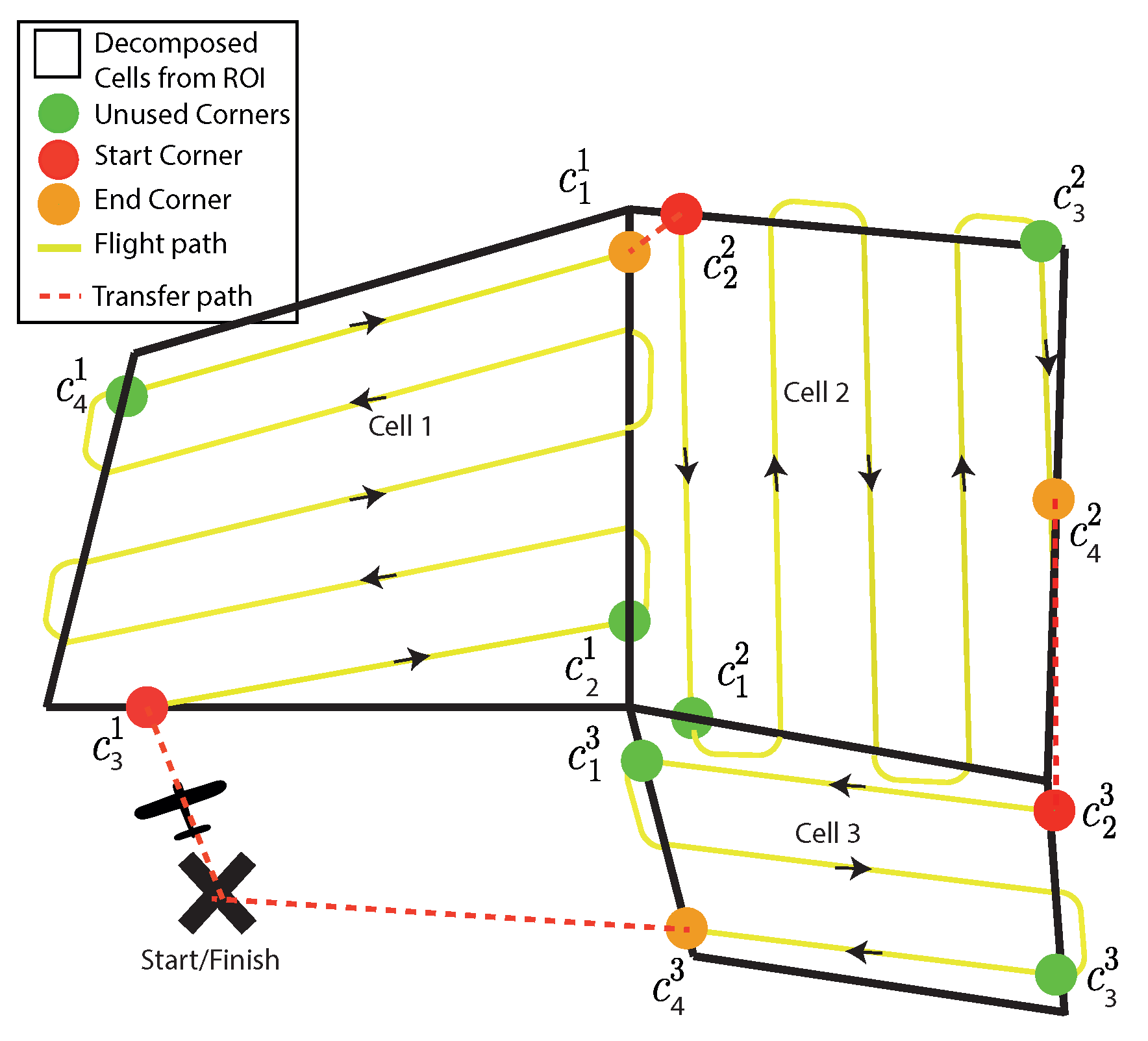 Sensors 18 02132 g016
