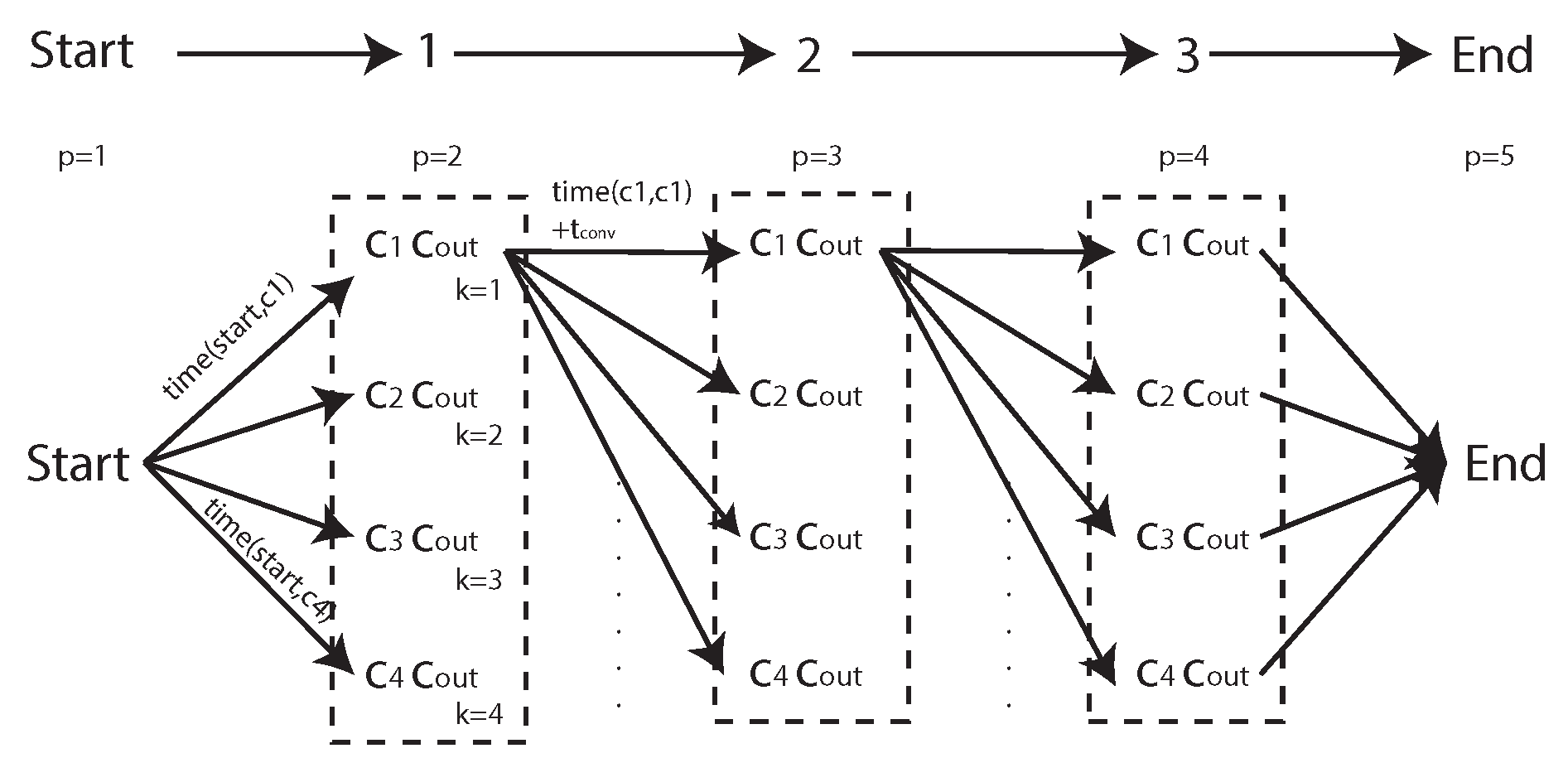 Sensors 18 02132 g017