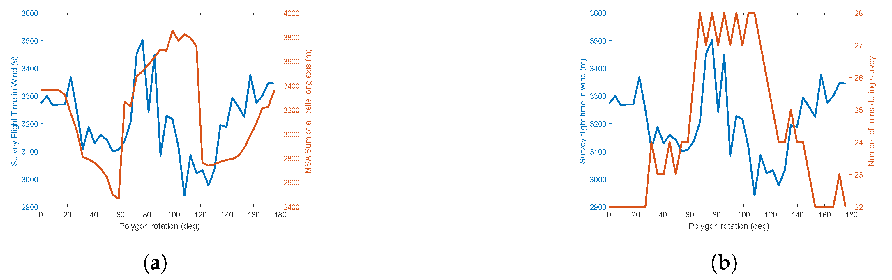 Sensors 18 02132 g020