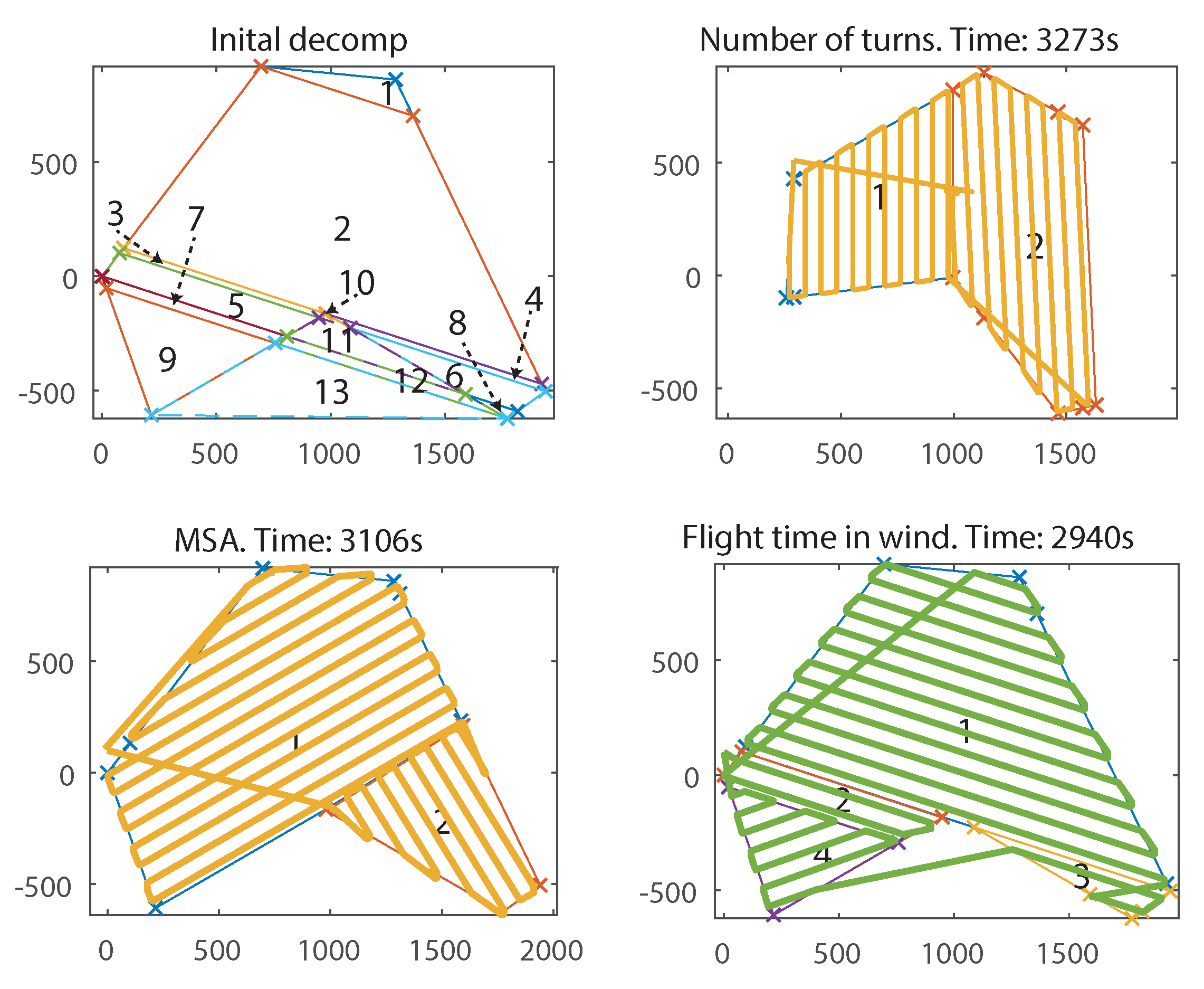 Sensors 18 02132 g021