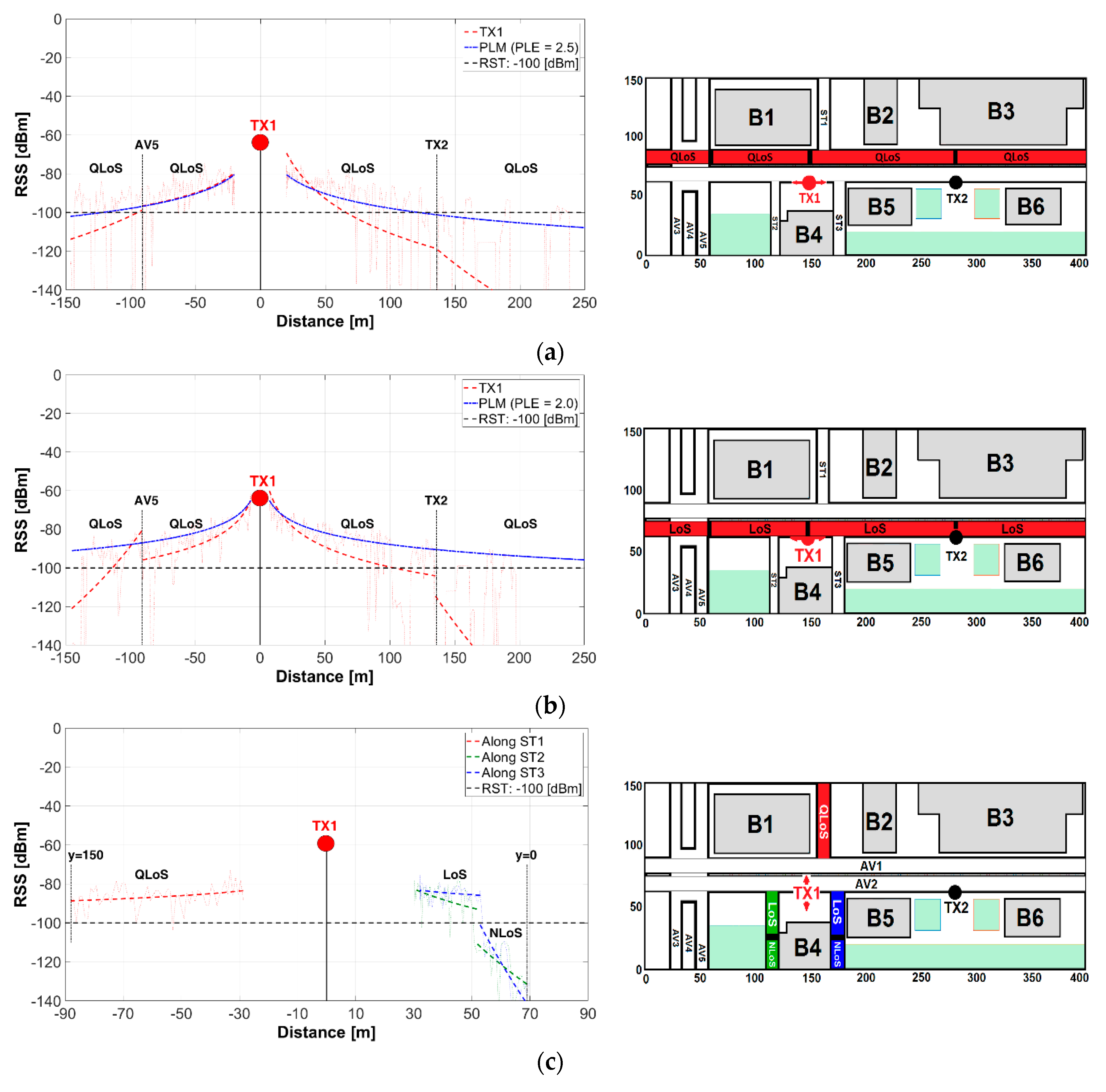 Sensors 18 02133 g007