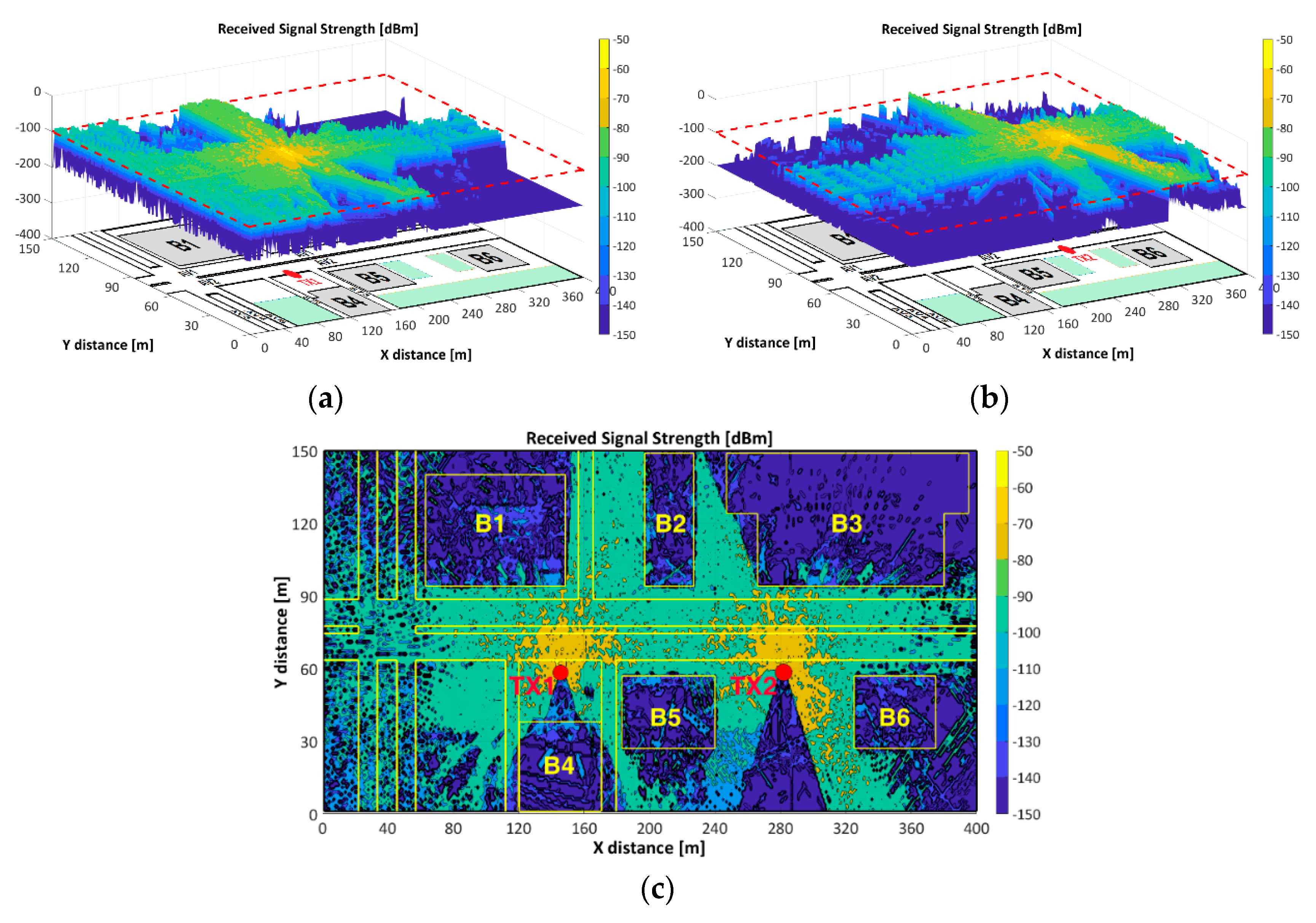 Sensors 18 02133 g008