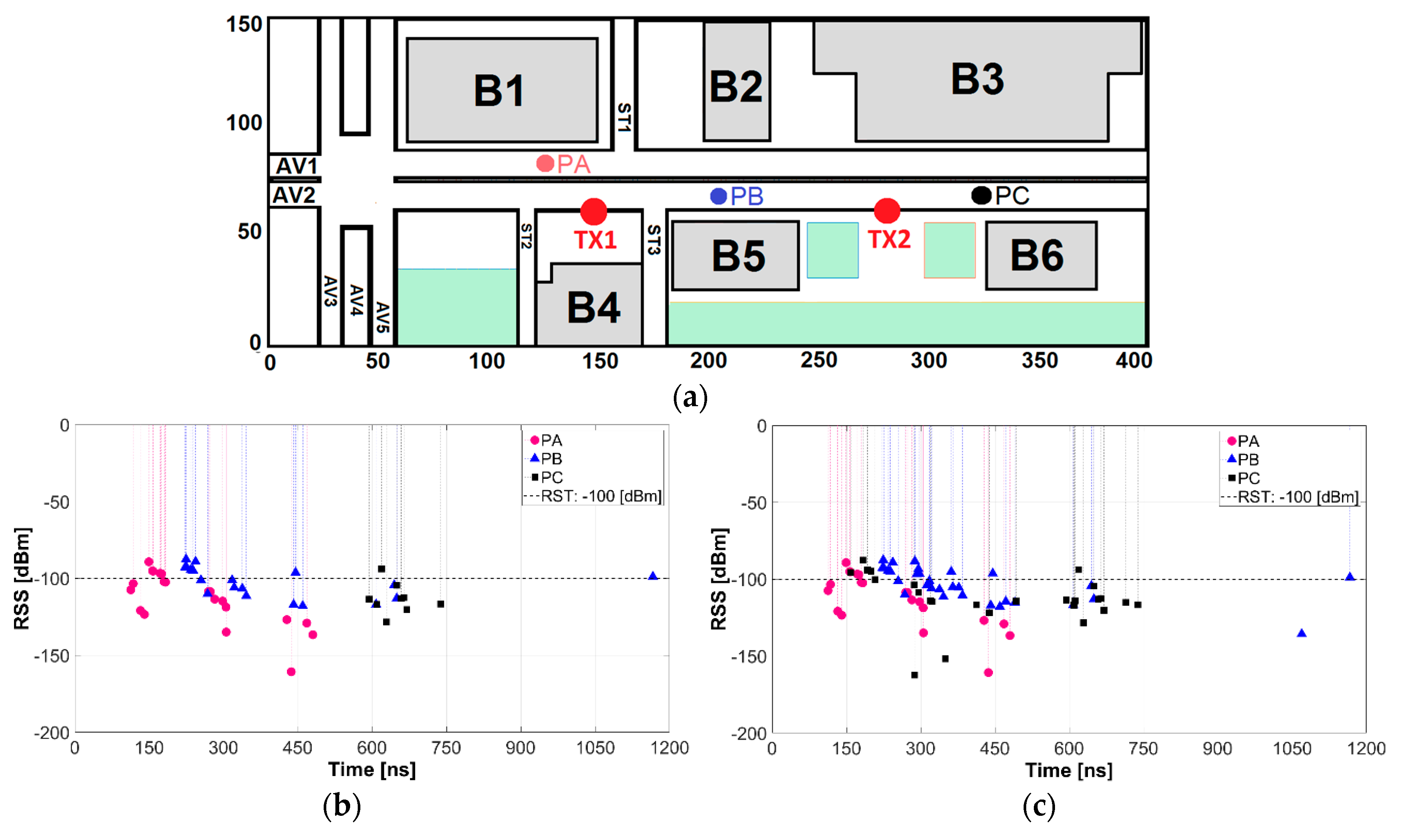 Sensors 18 02133 g010