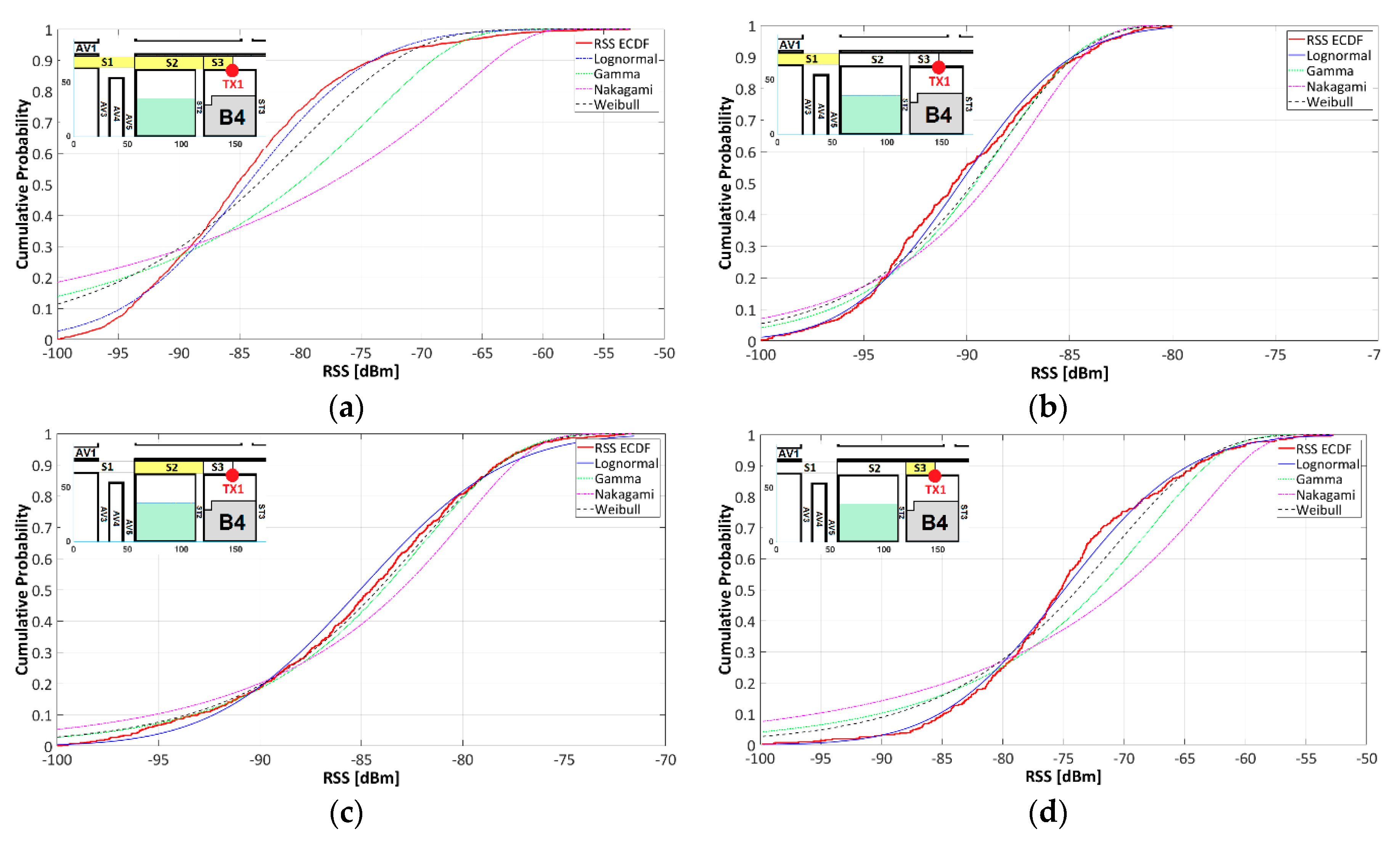 Sensors 18 02133 g014