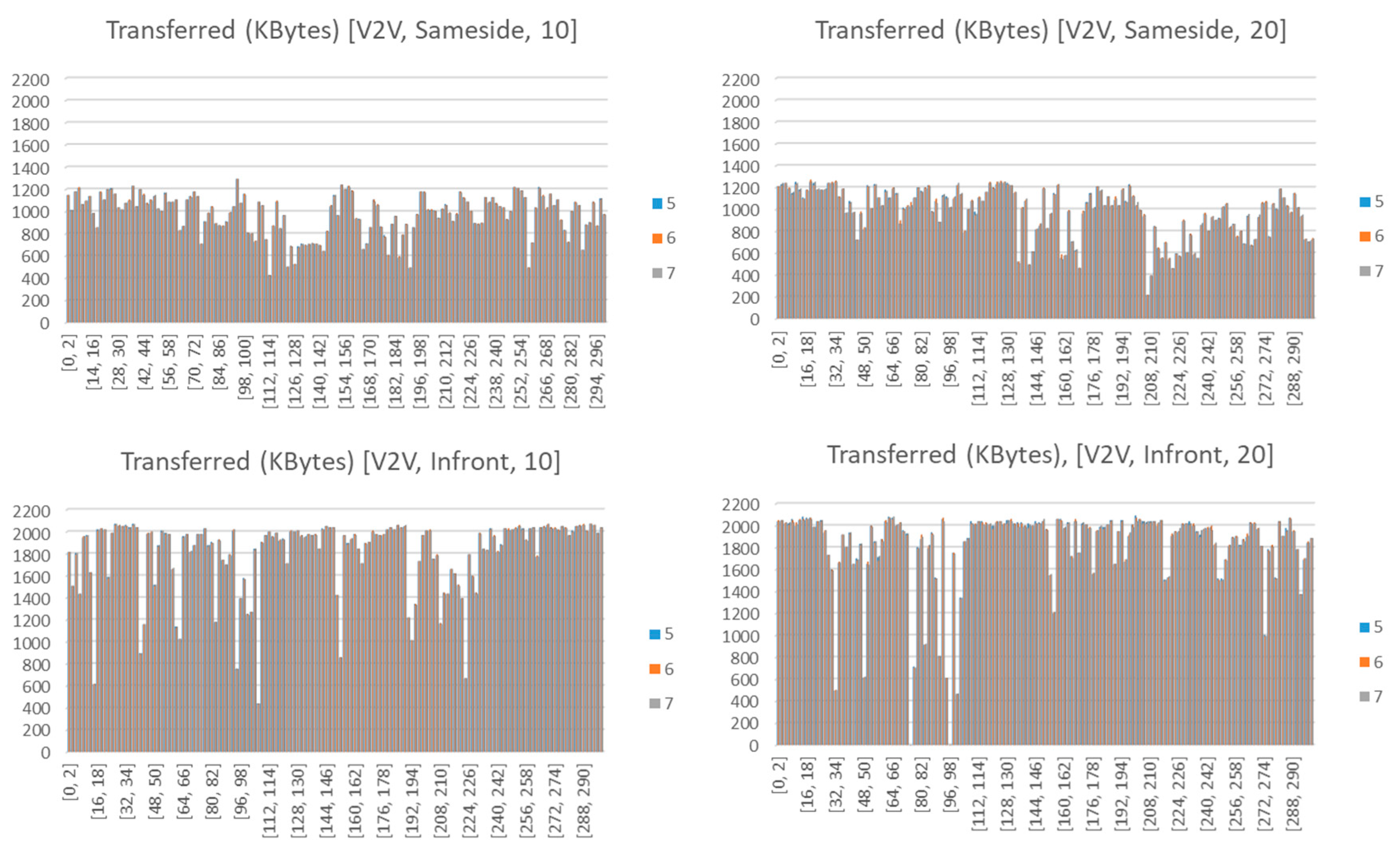 Sensors 18 02133 g015