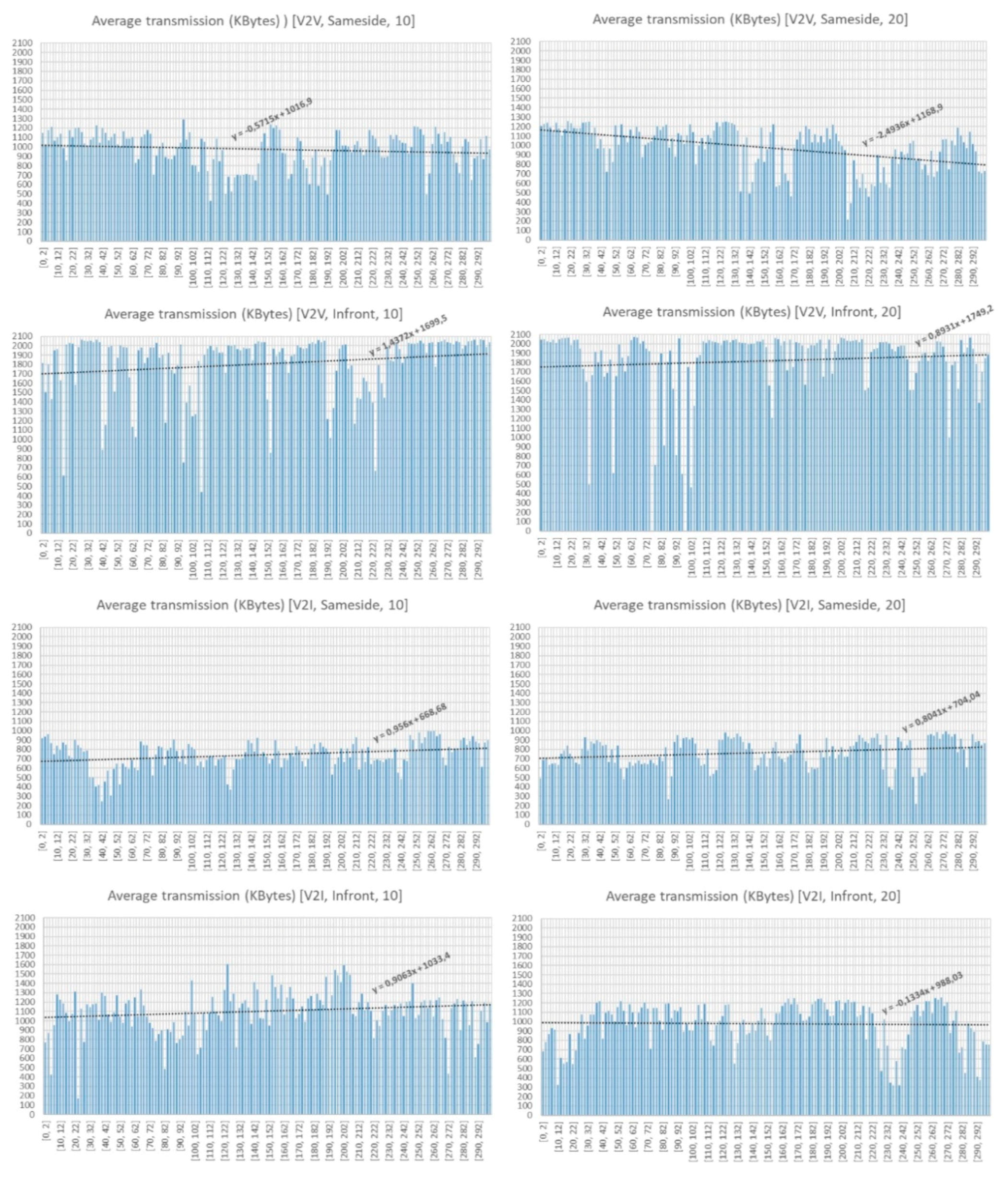 Sensors 18 02133 g016