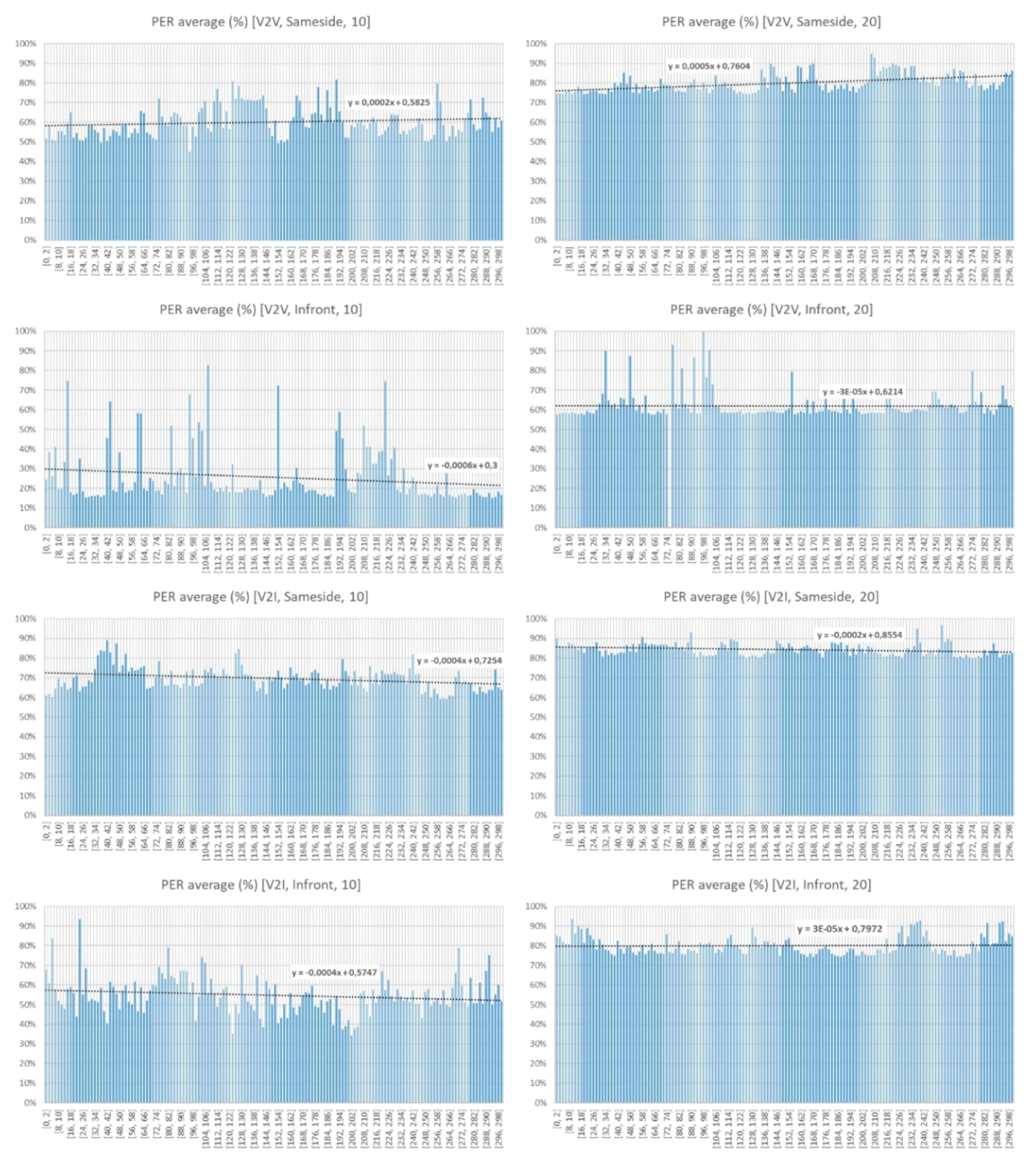 Sensors 18 02133 g018