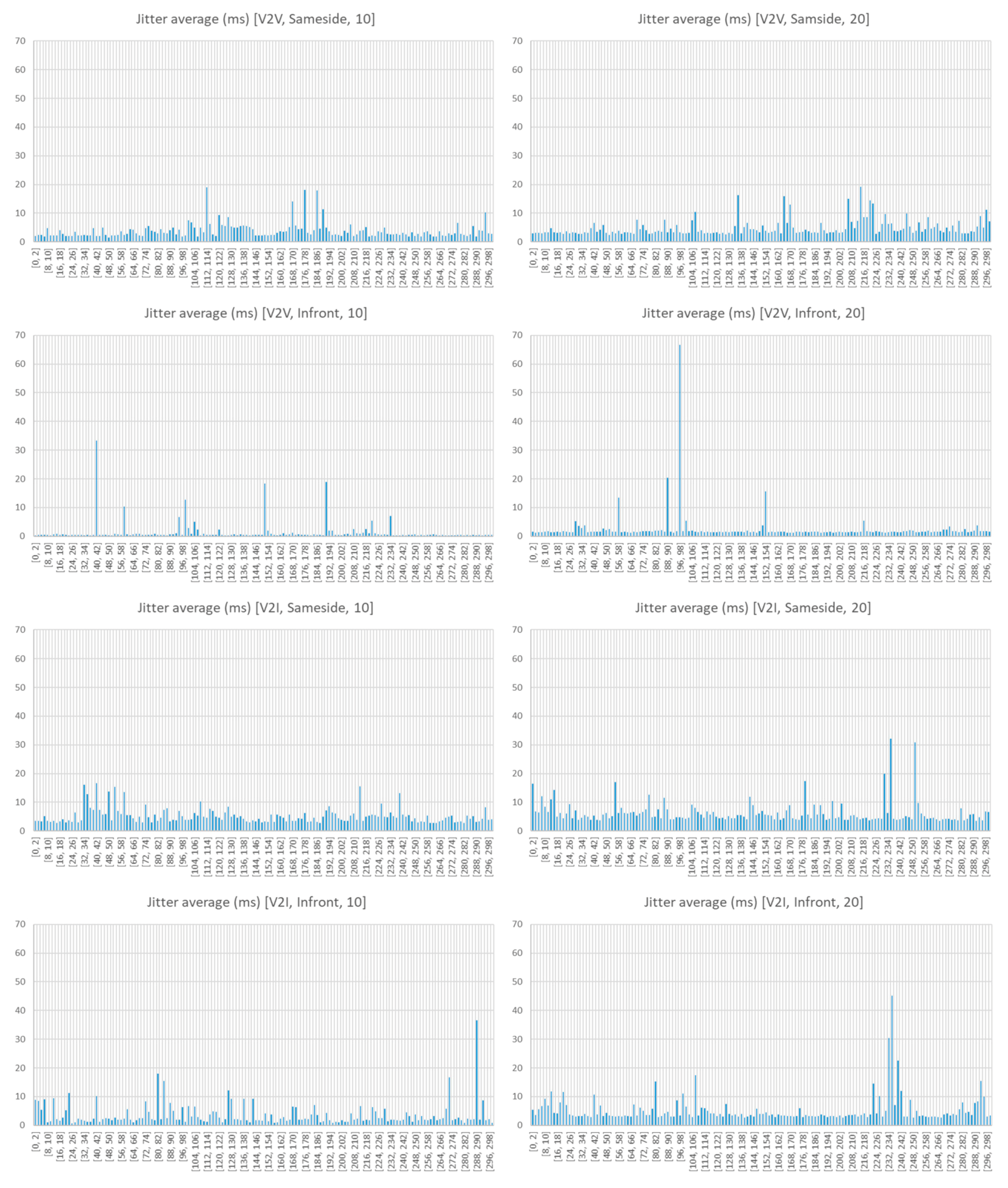 Sensors 18 02133 g019