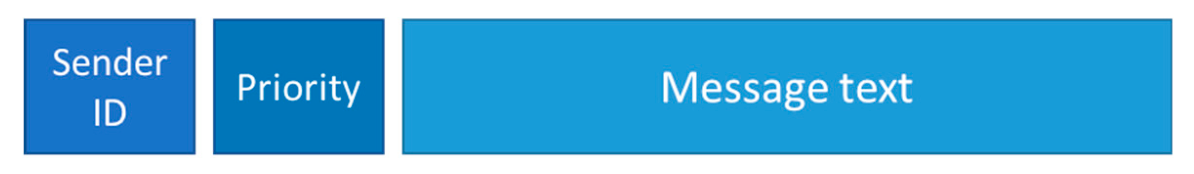 Sensors 18 02133 g020