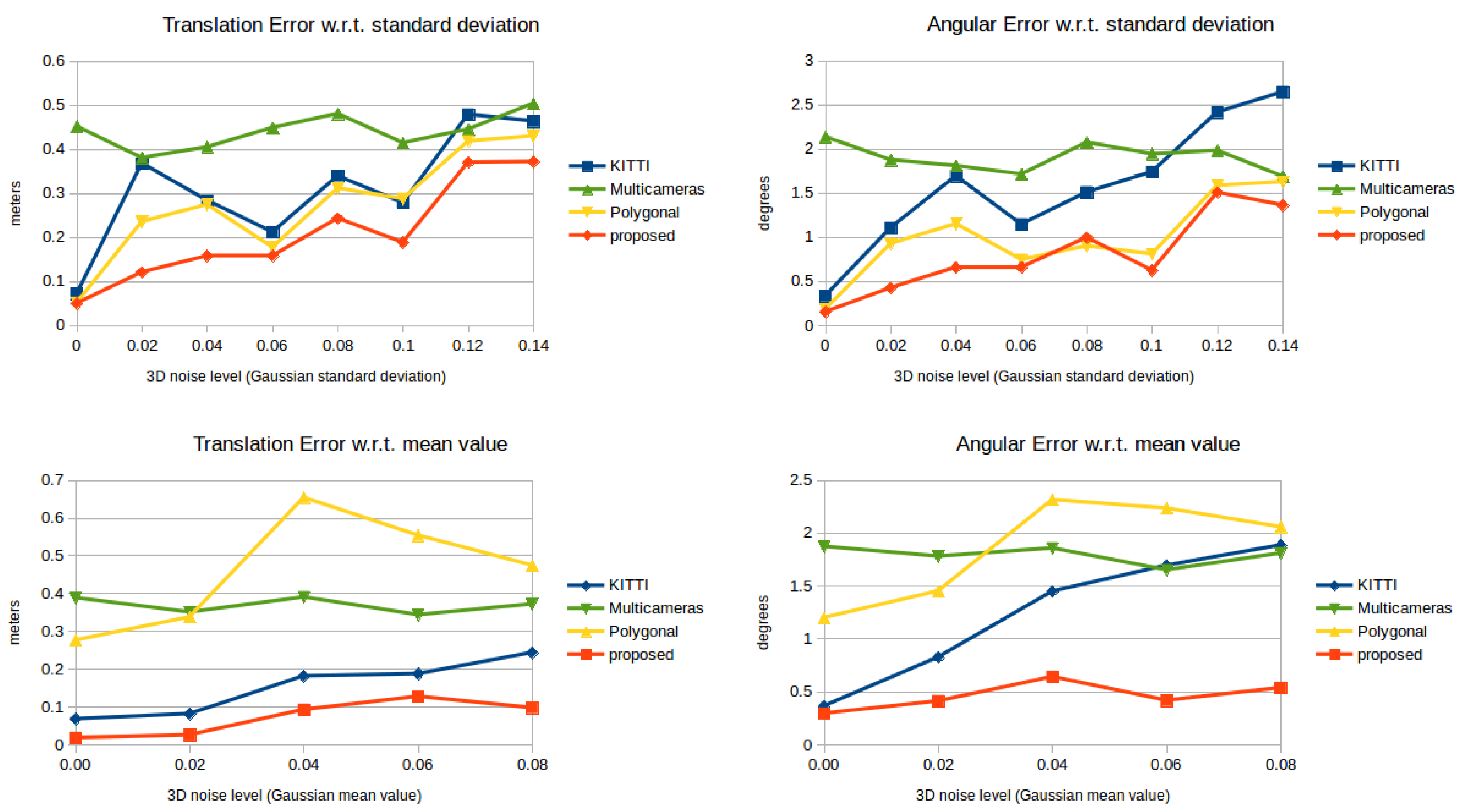 Sensors 18 02139 g005 Sensors 18 02139 g005
