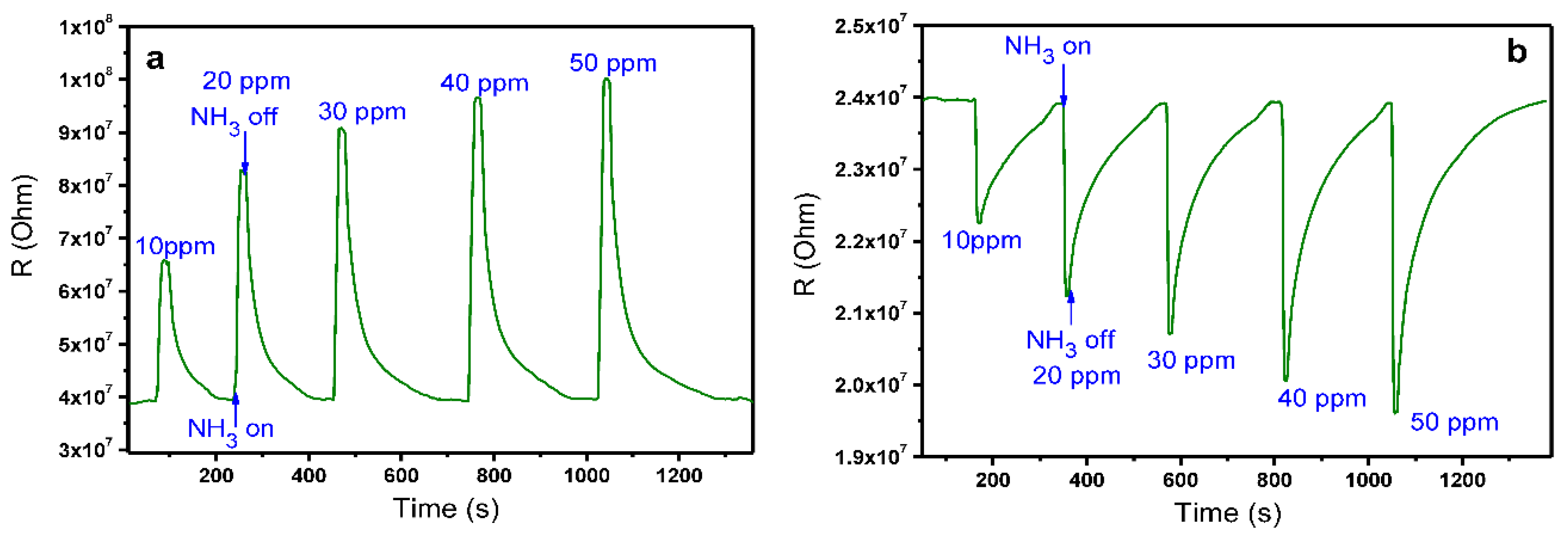 Sensors 18 02141 g001