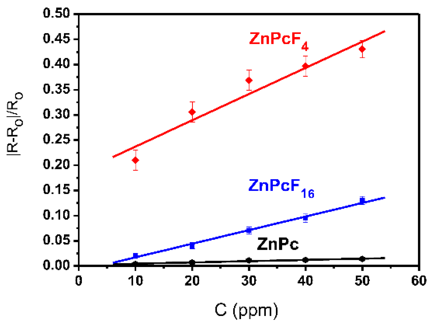 Sensors 18 02141 g003