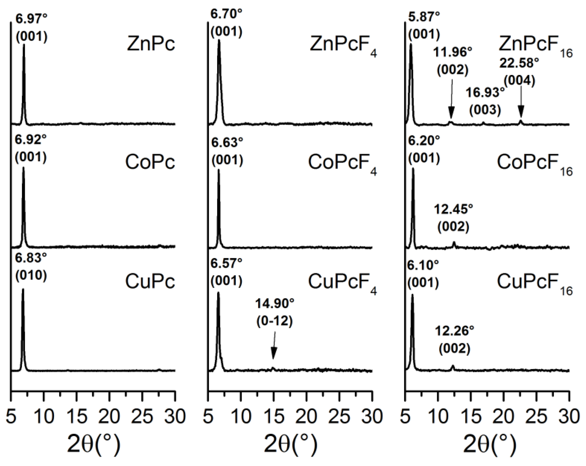 Sensors 18 02141 g005