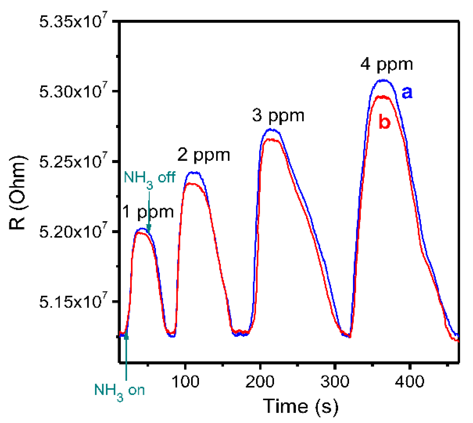 Sensors 18 02141 g007