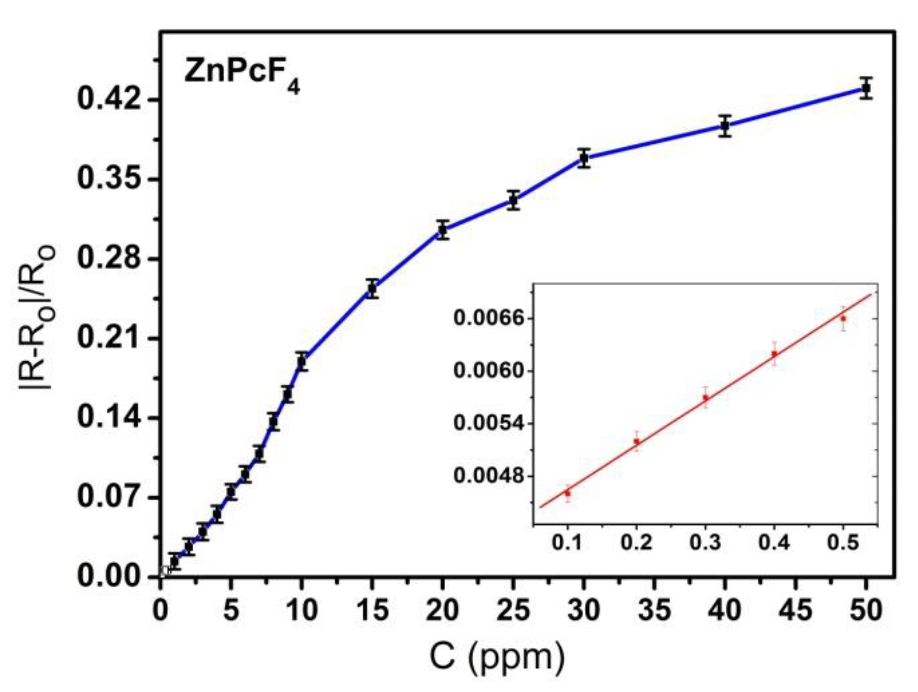 Sensors 18 02141 g008