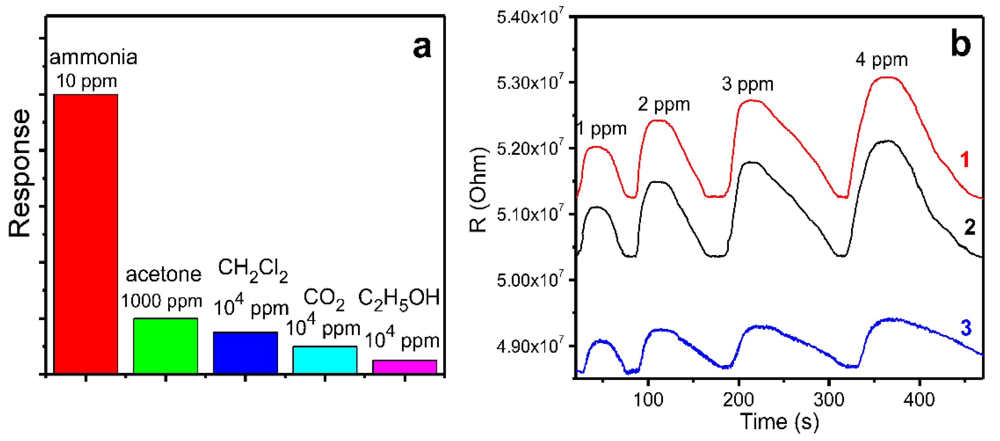 Sensors 18 02141 g009
