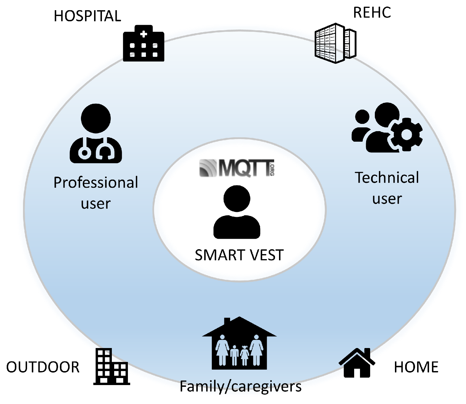 Sensors 18 02144 g001