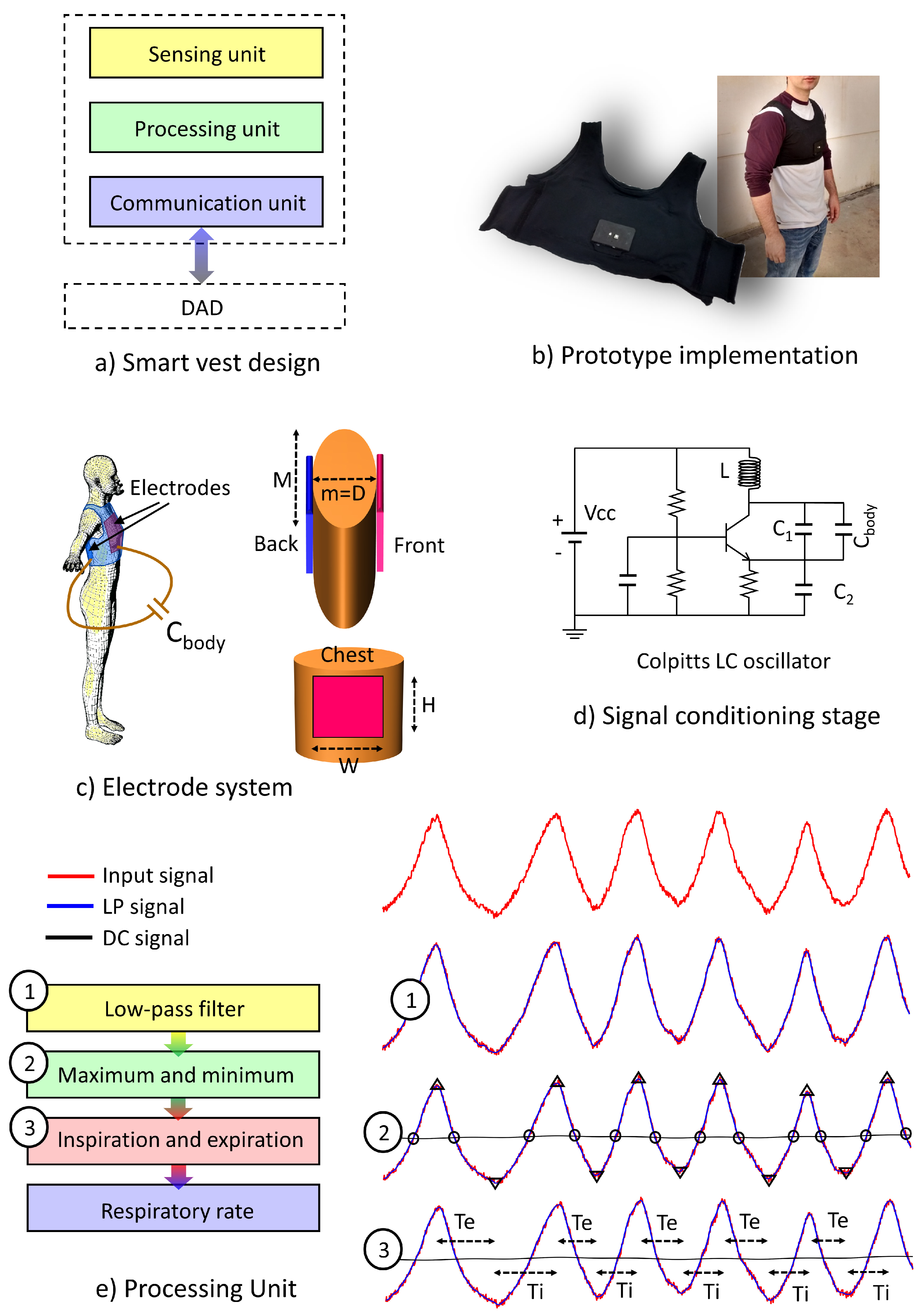 Sensors 18 02144 g002