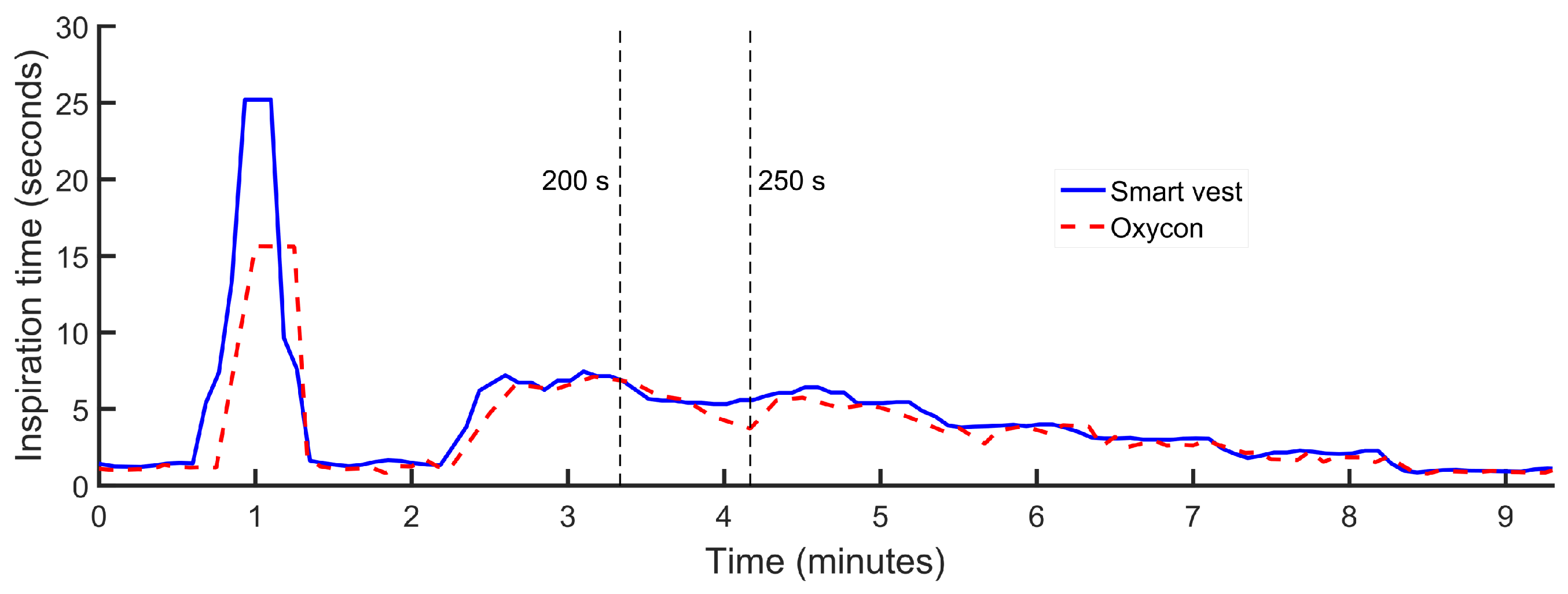 Sensors 18 02144 g004