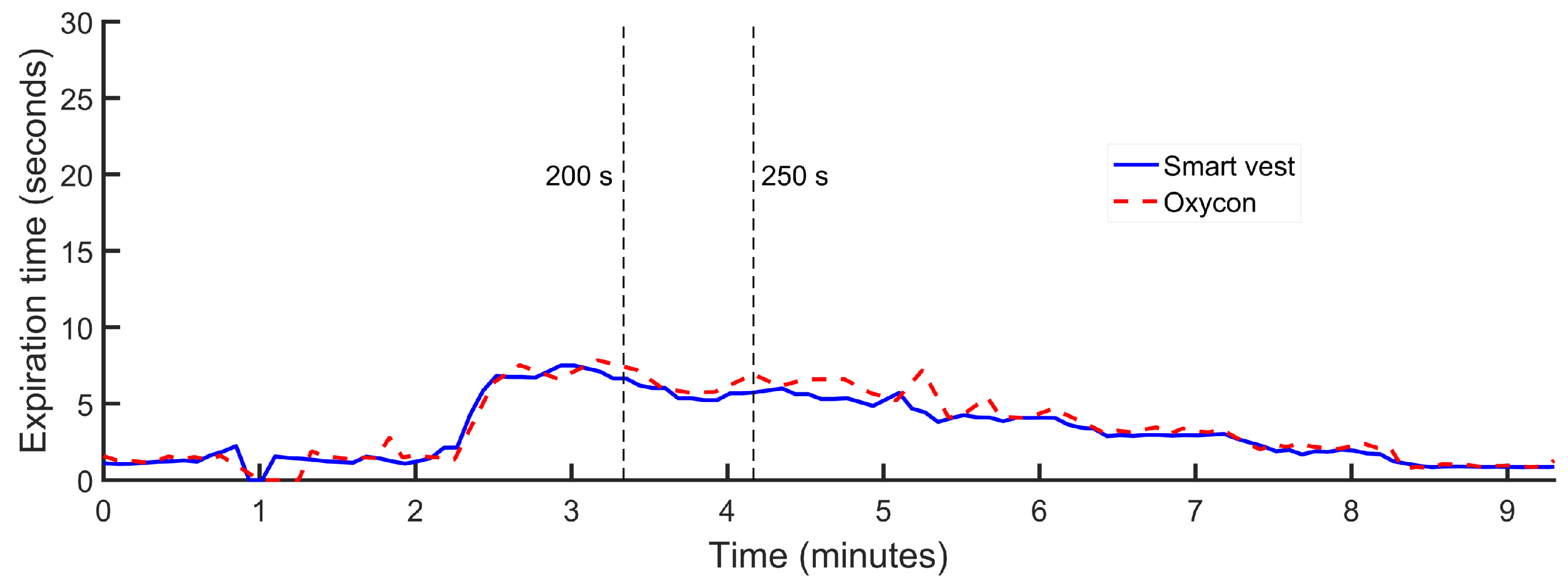 Sensors 18 02144 g005