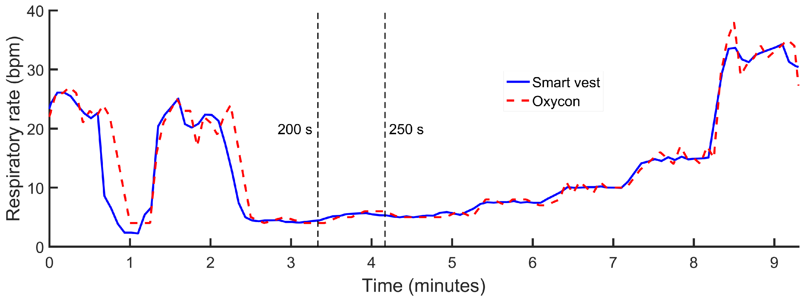 Sensors 18 02144 g006