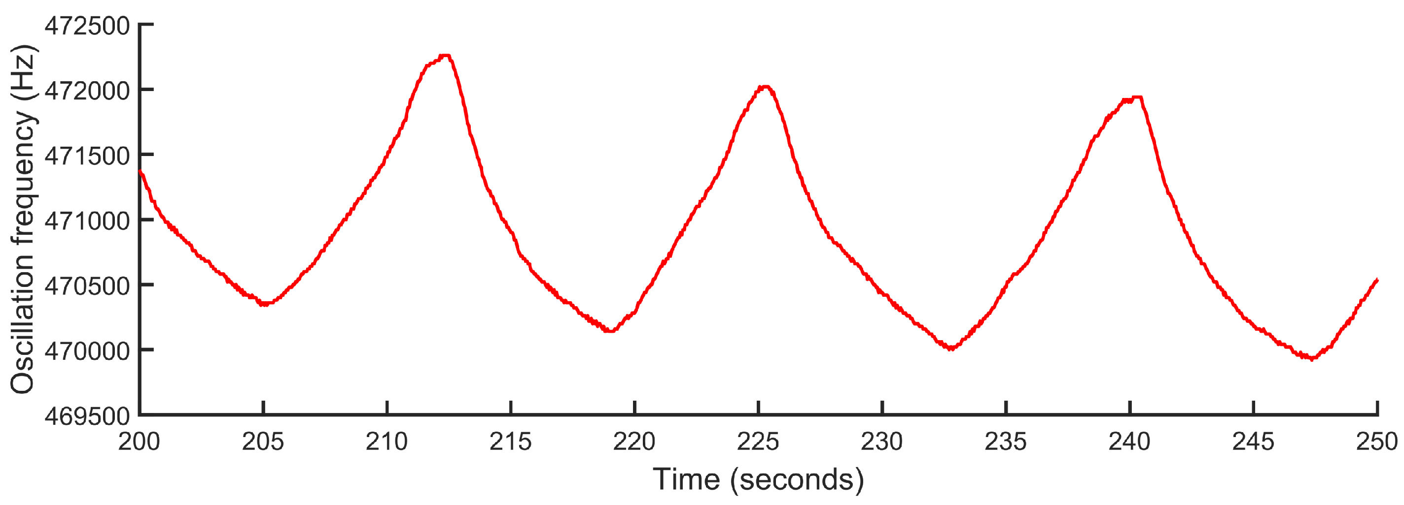 Sensors 18 02144 g007