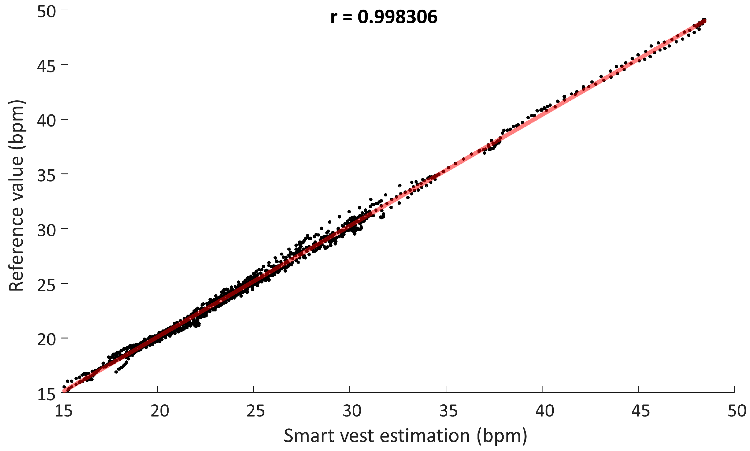 Sensors 18 02144 g008