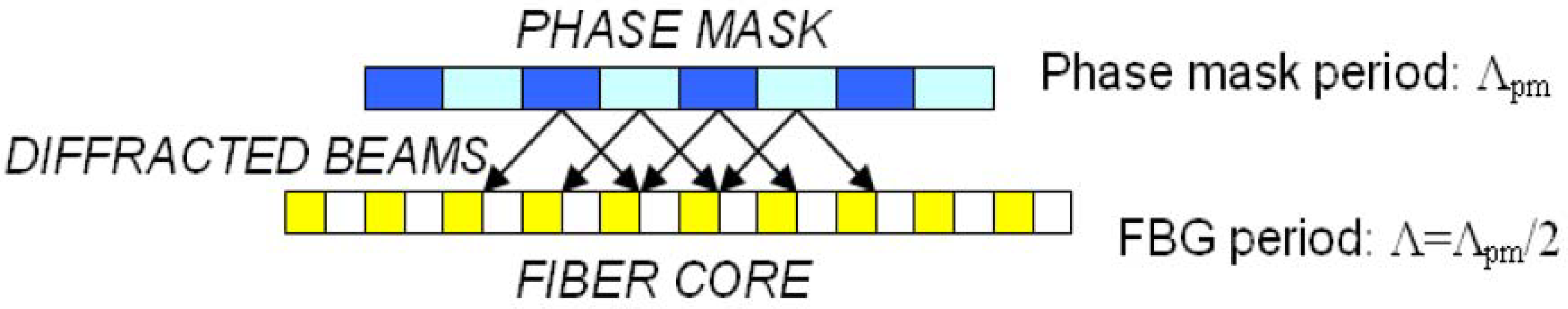 Sensors 18 02147 g005 Sensors 18 02147 g005