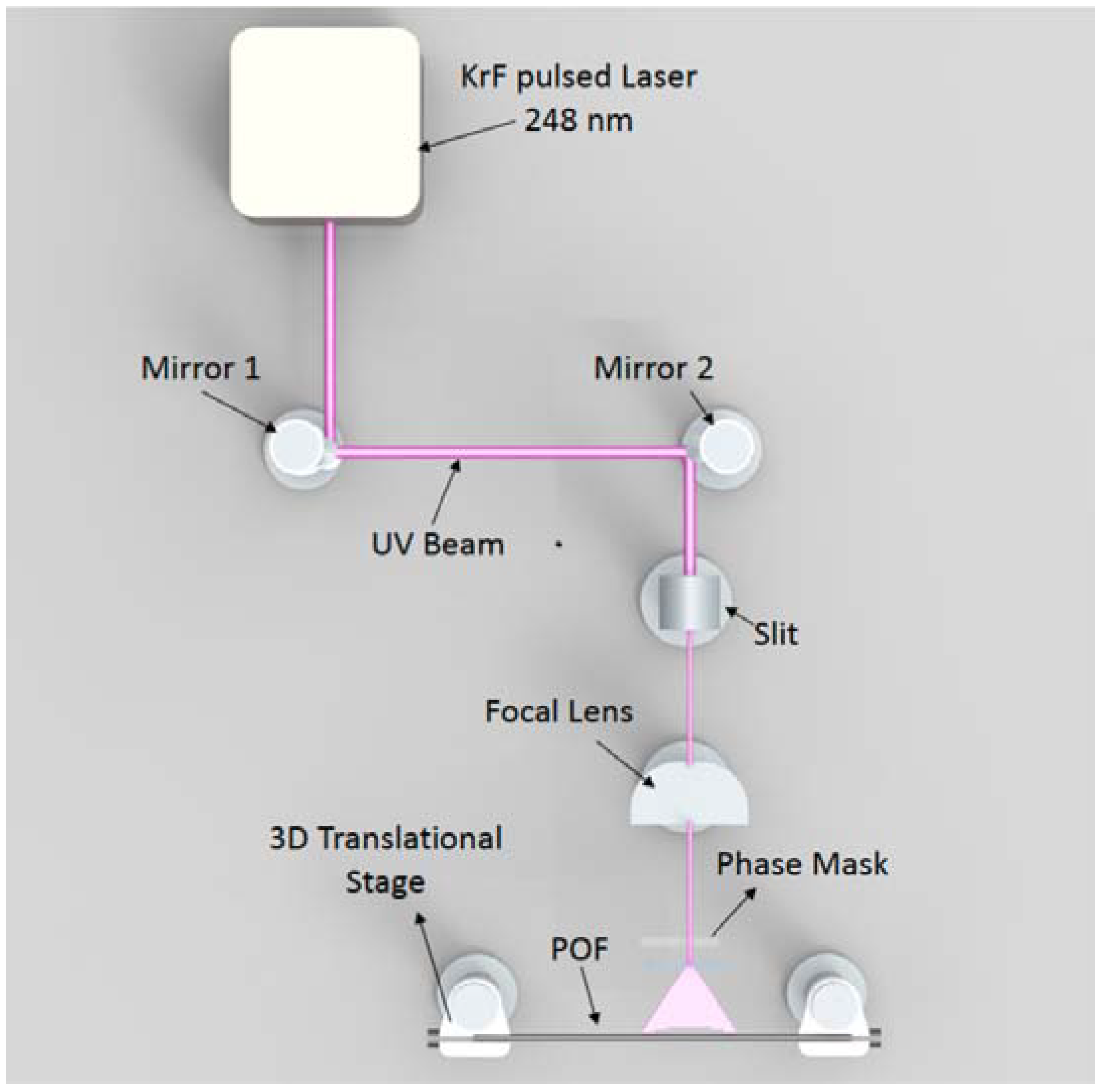 Sensors 18 02147 g006 Sensors 18 02147 g006