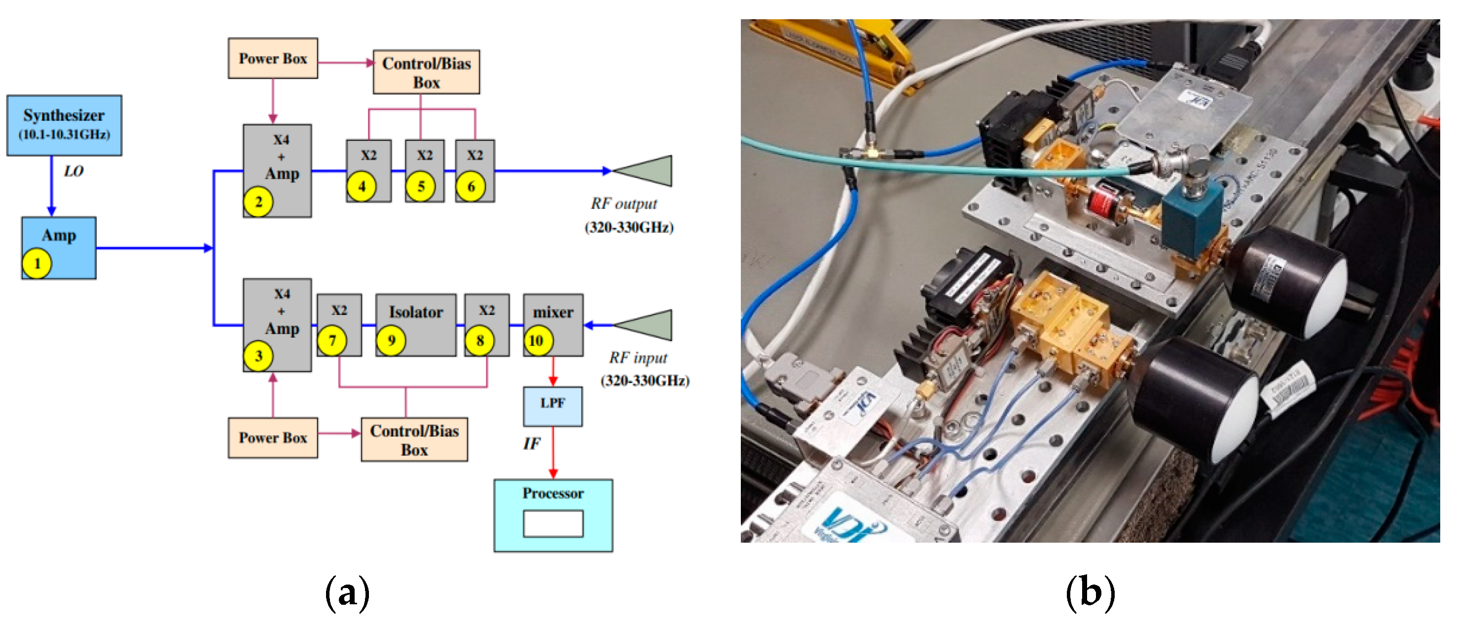 Sensors 18 02148 g004