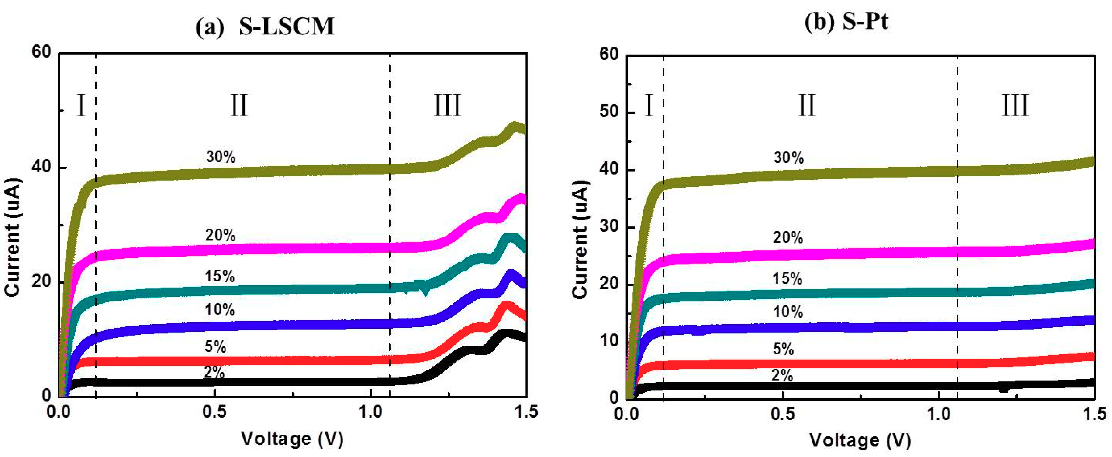 Sensors 18 02155 g005