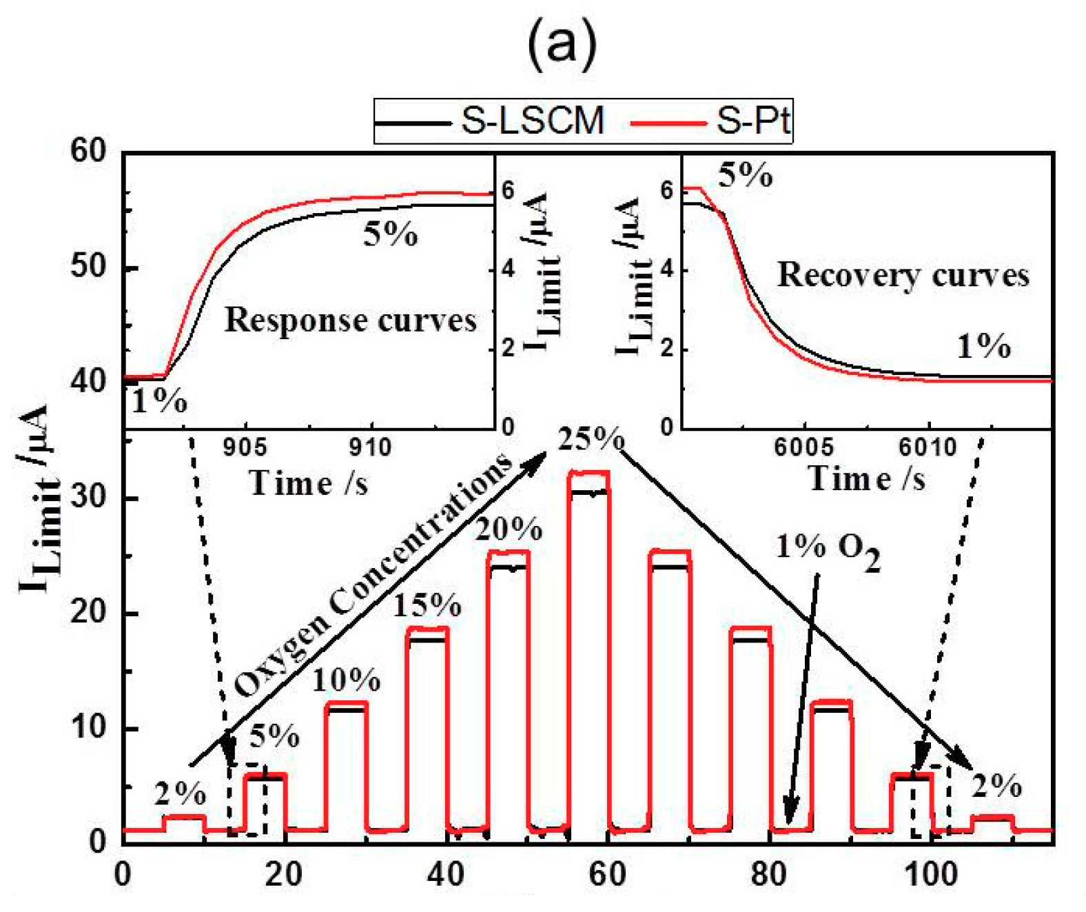Sensors 18 02155 g006a