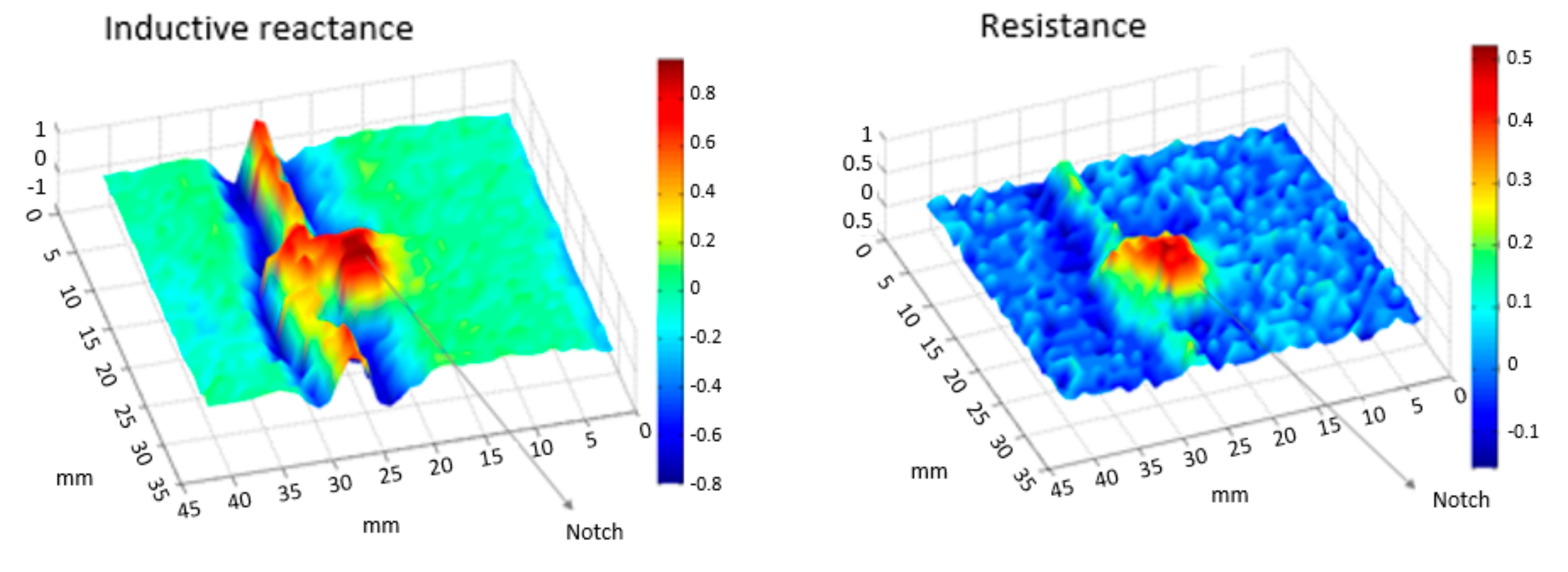 Sensors 18 02161 g009