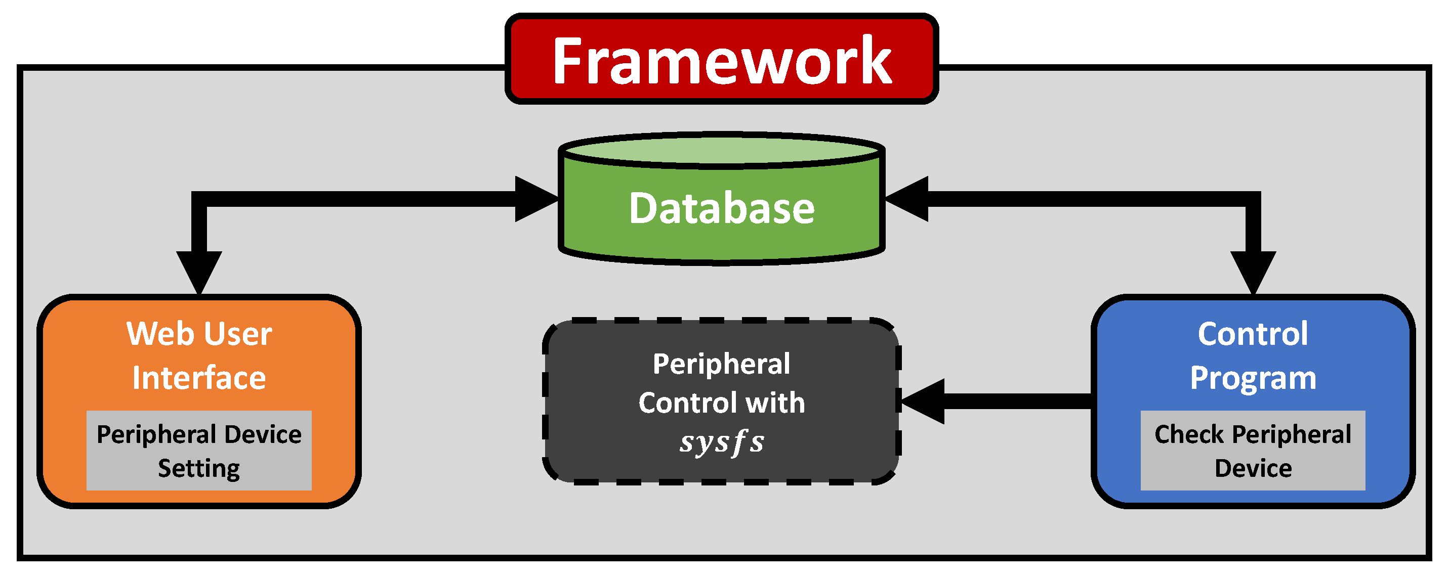Sensors 18 02162 g001