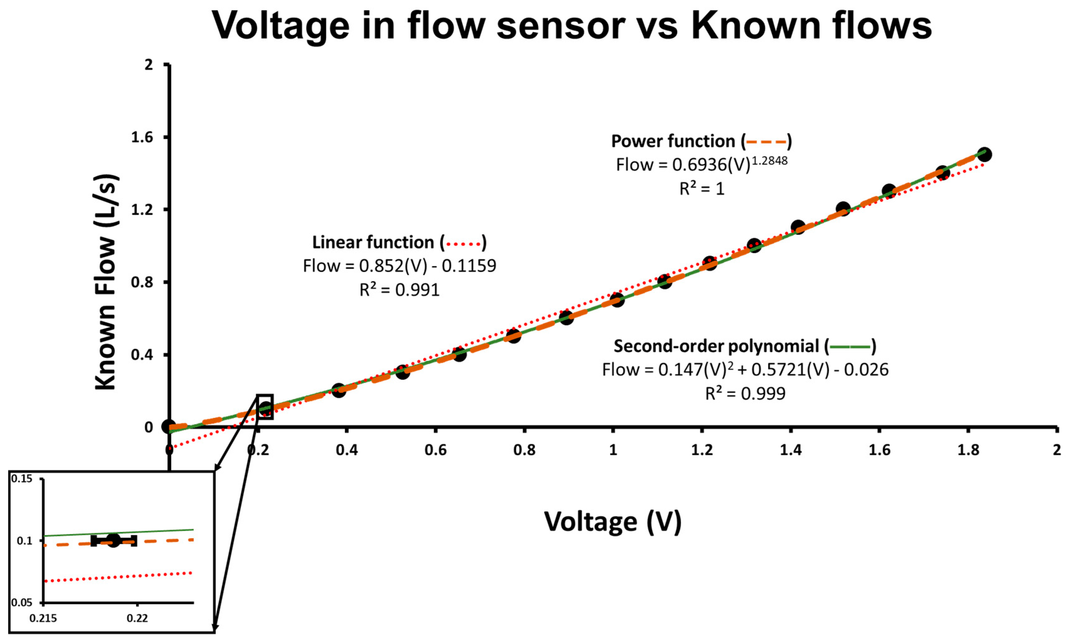 Sensors 18 02163 g001 Sensors 18 02163 g001