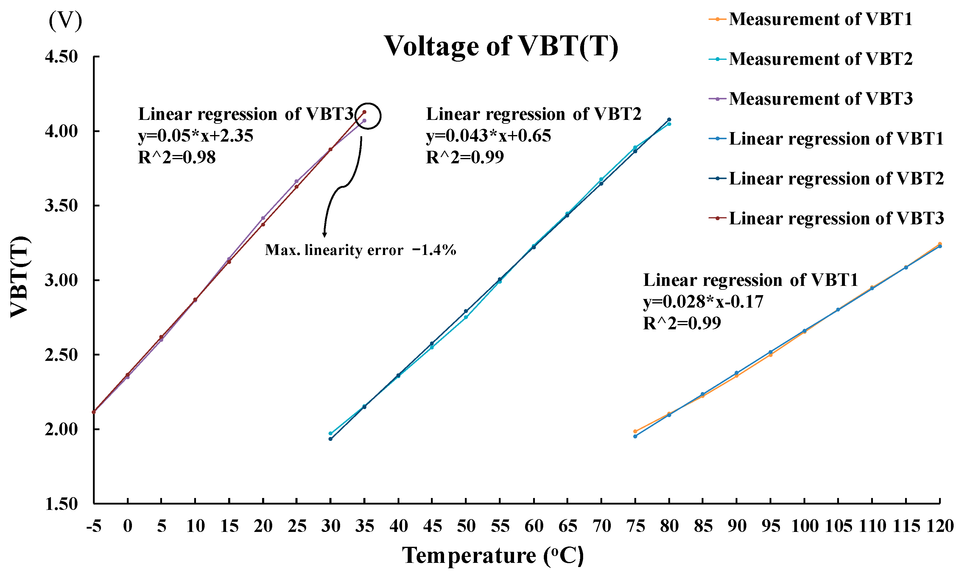 Sensors 18 02165 g012