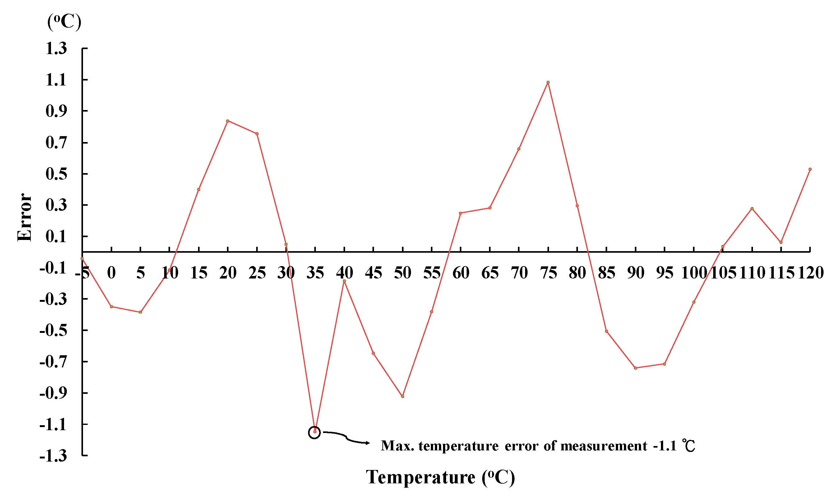 Sensors 18 02165 g013
