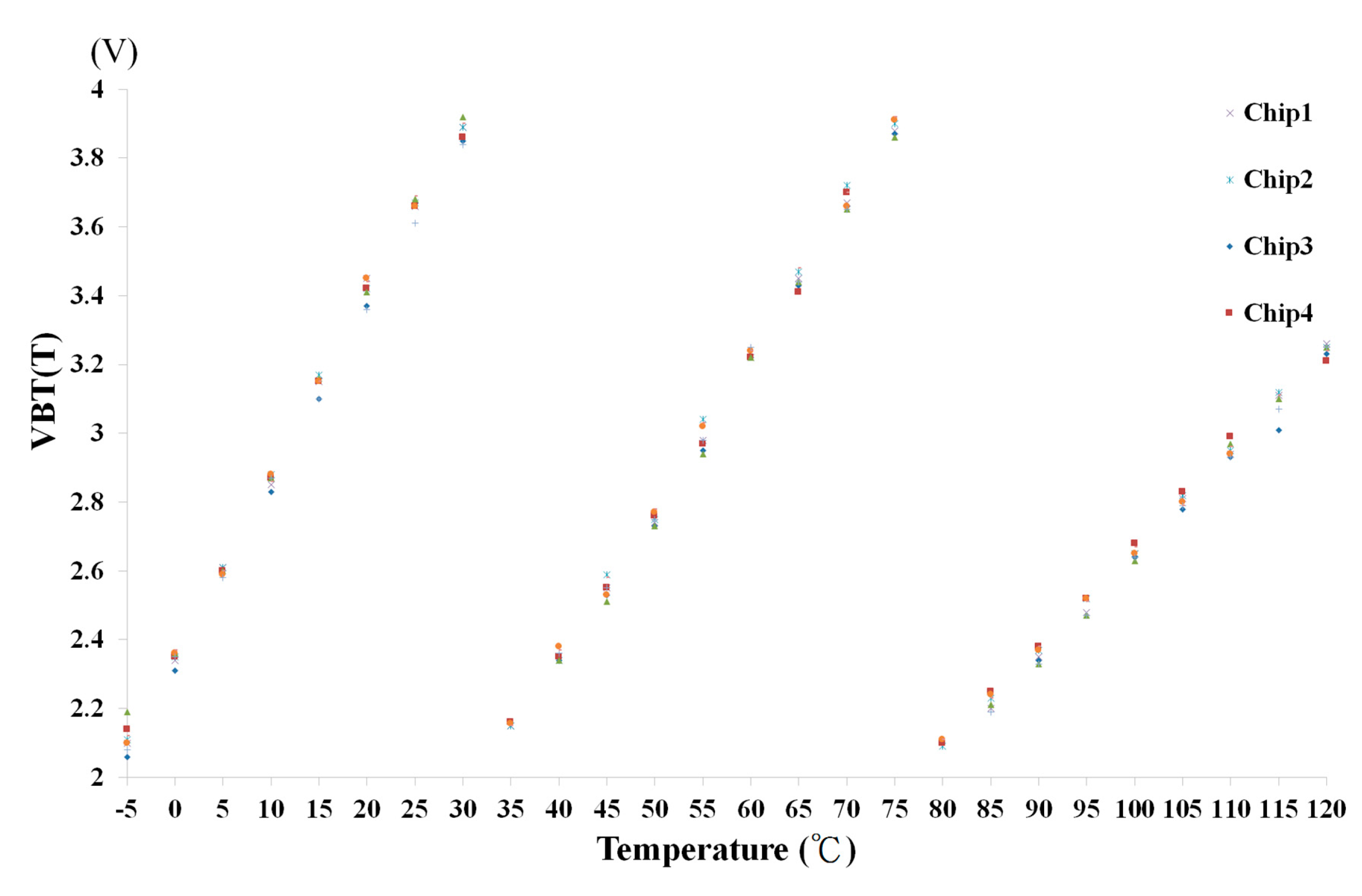 Sensors 18 02165 g014