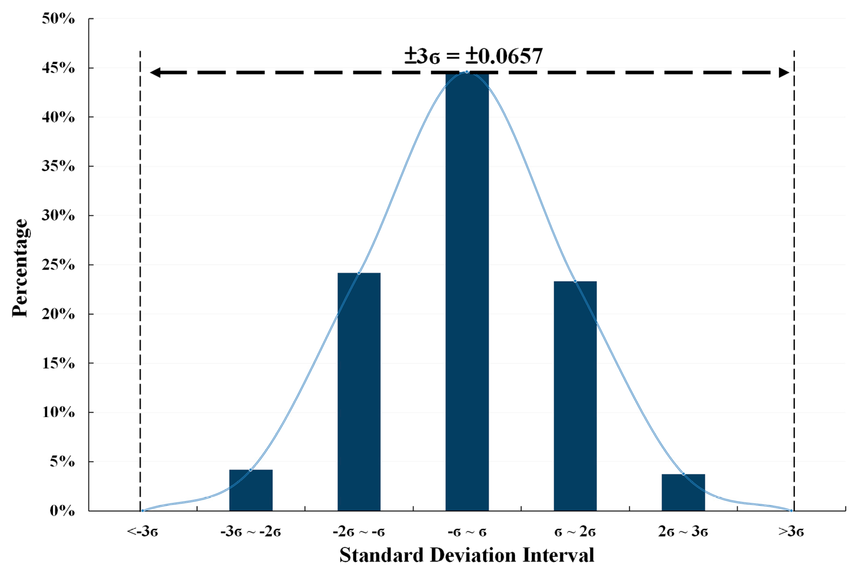 Sensors 18 02165 g015