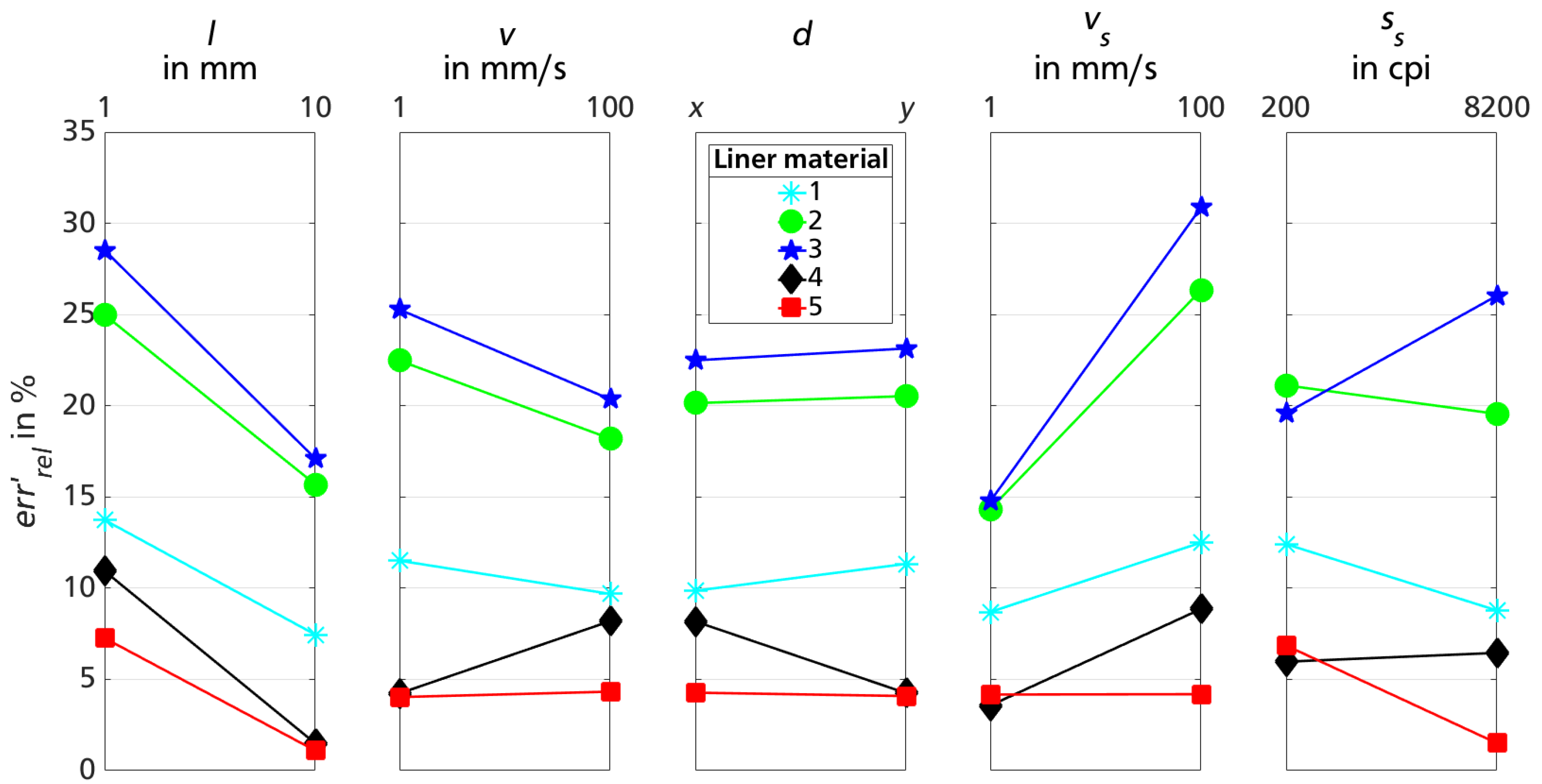 Sensors 18 02170 g004 Sensors 18 02170 g004